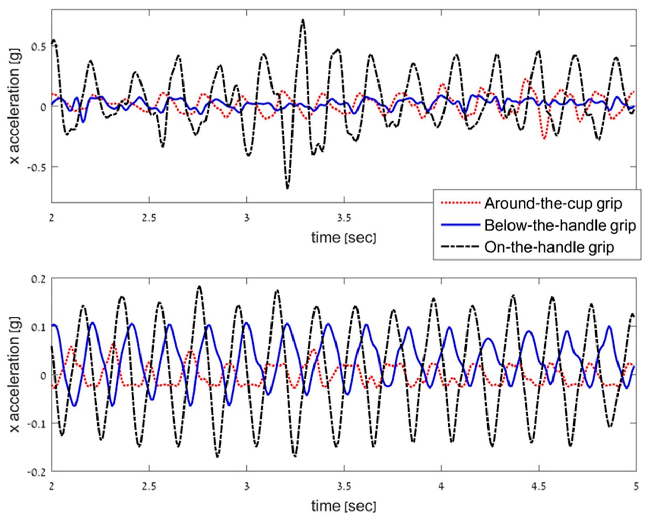 Sensors 21 07797 g002