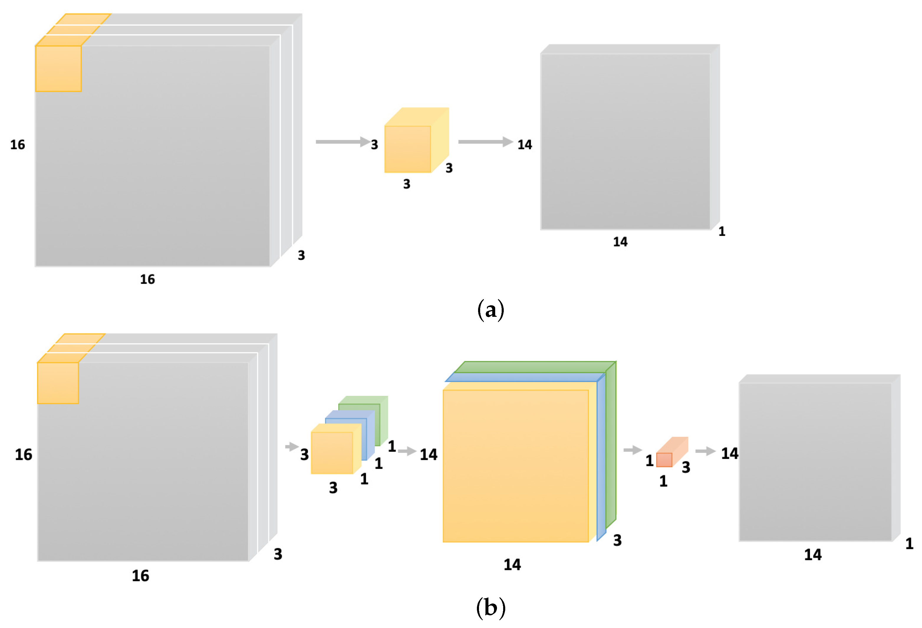 Sensors 21 07799 g003