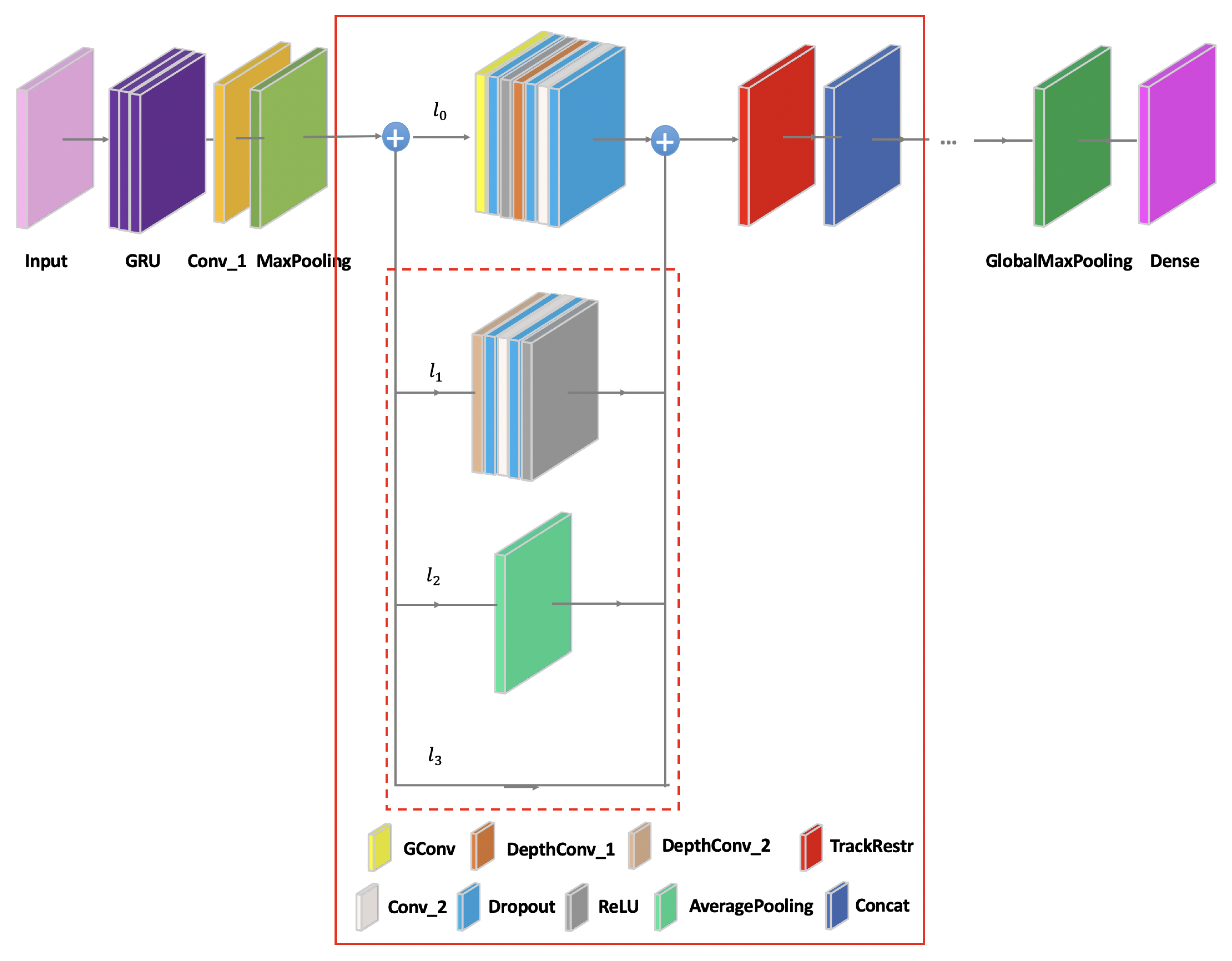Sensors 21 07799 g005