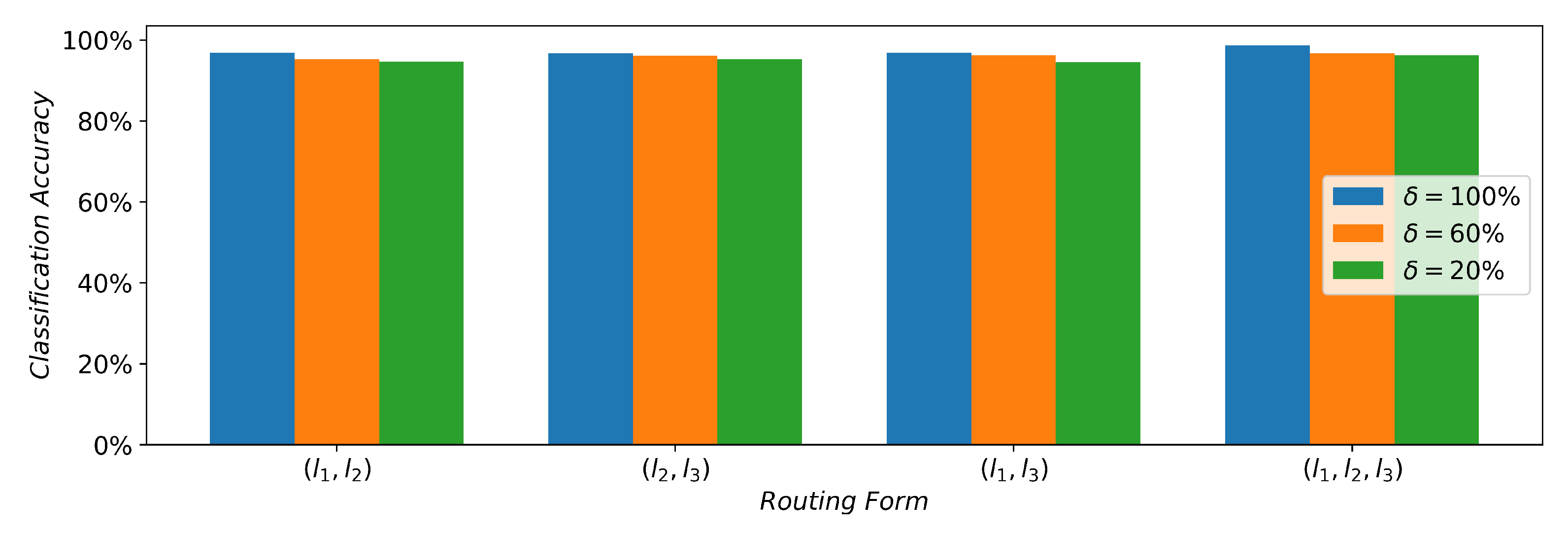 Sensors 21 07799 g007
