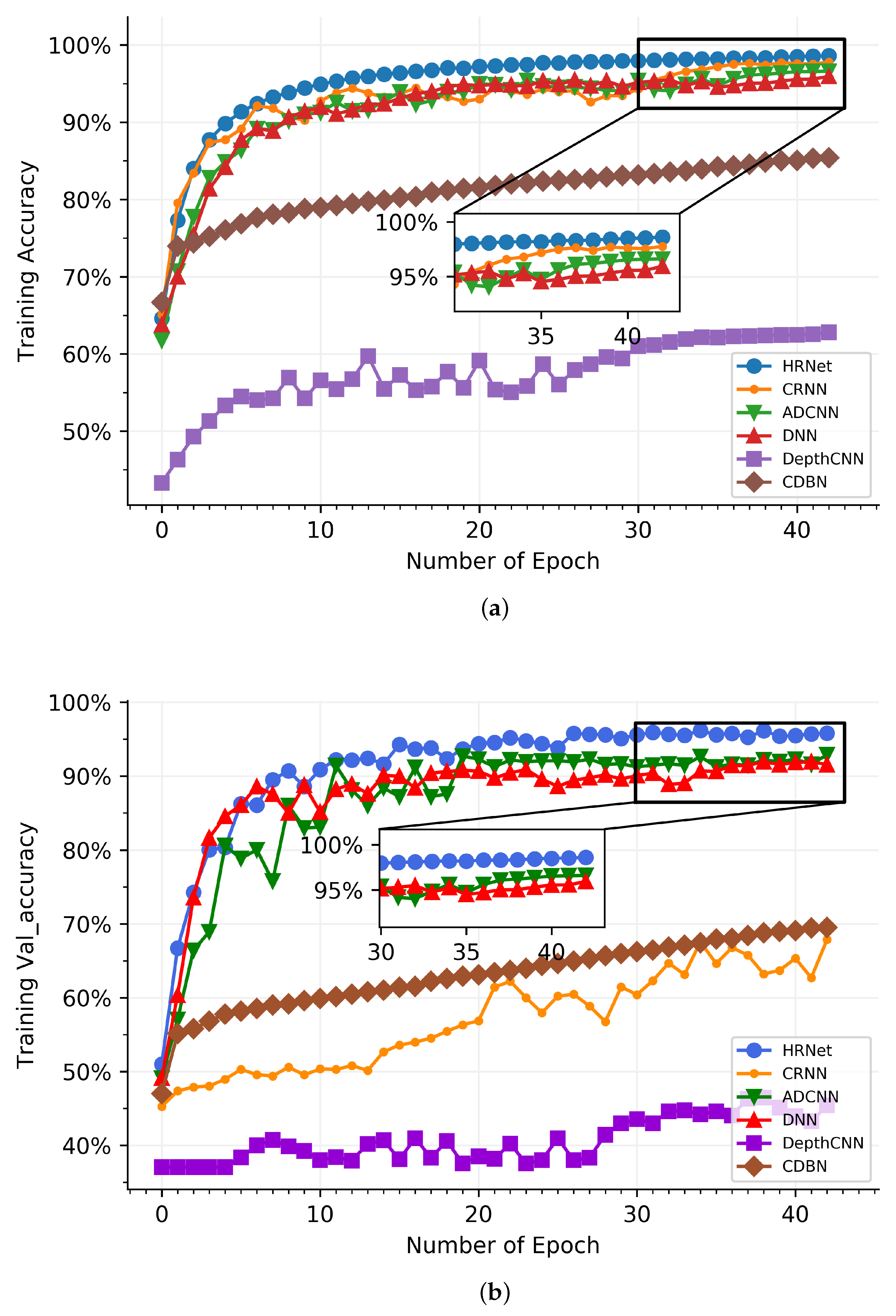 Sensors 21 07799 g009