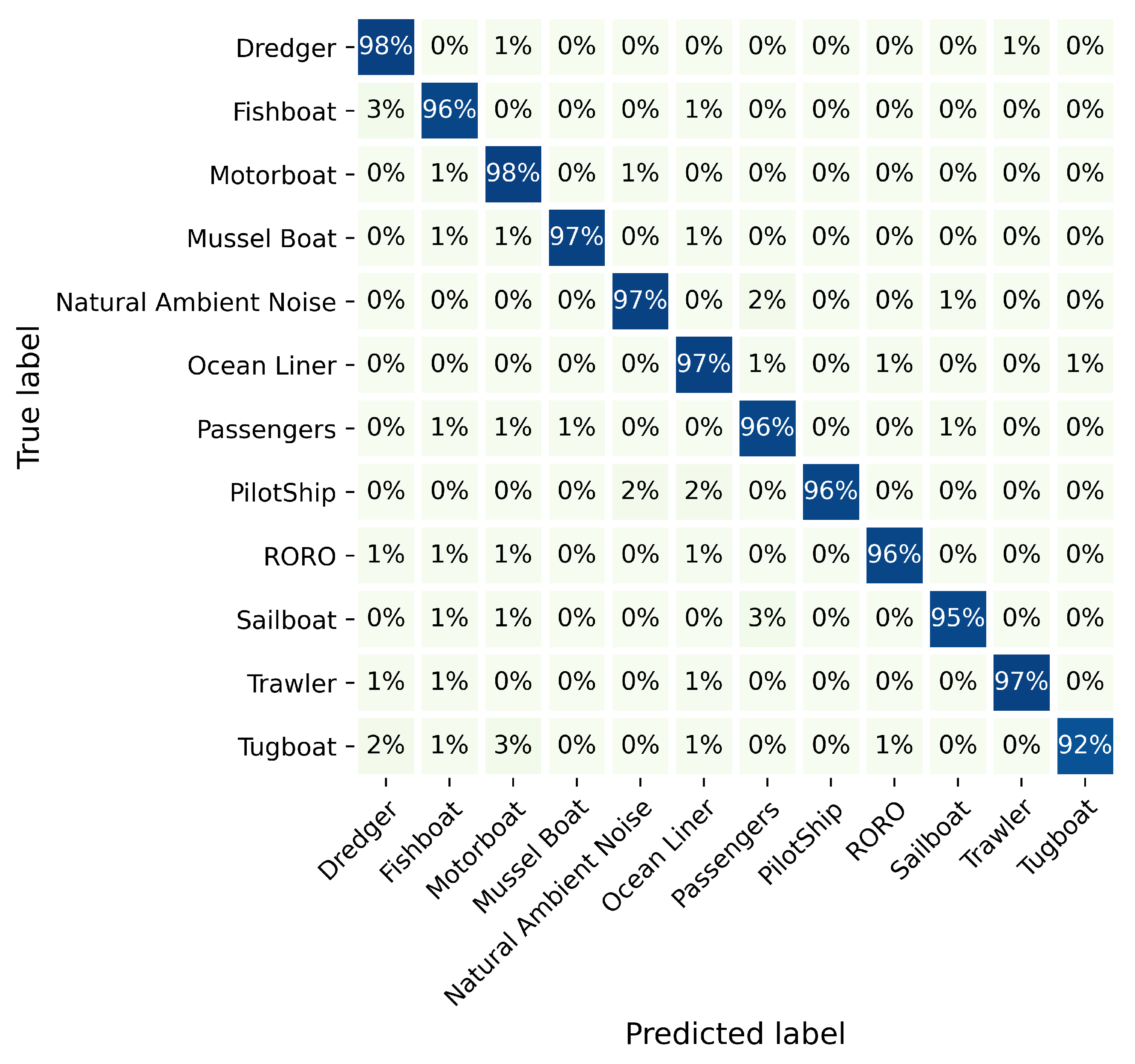 Sensors 21 07799 g010