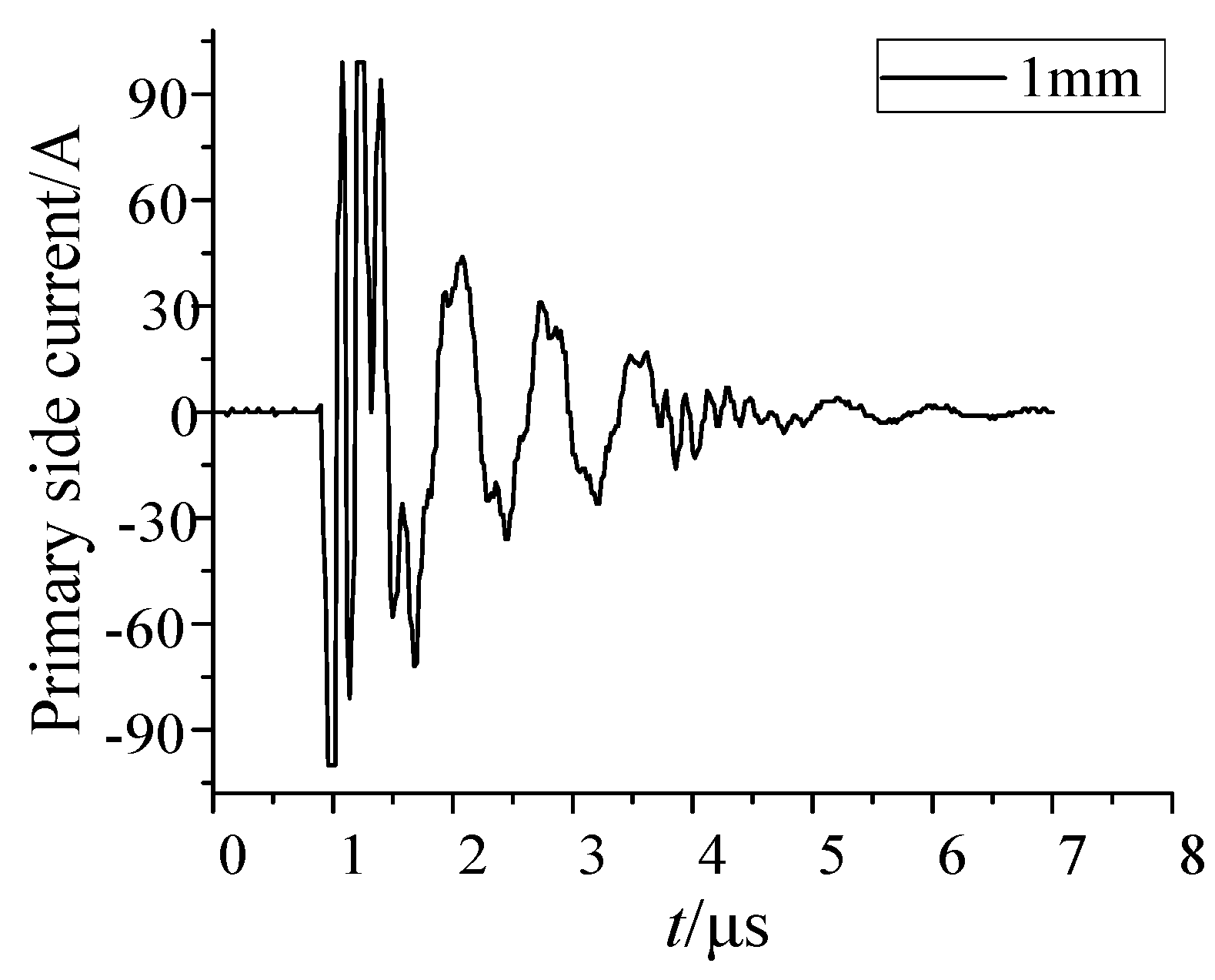 Sensors 21 07800 g008