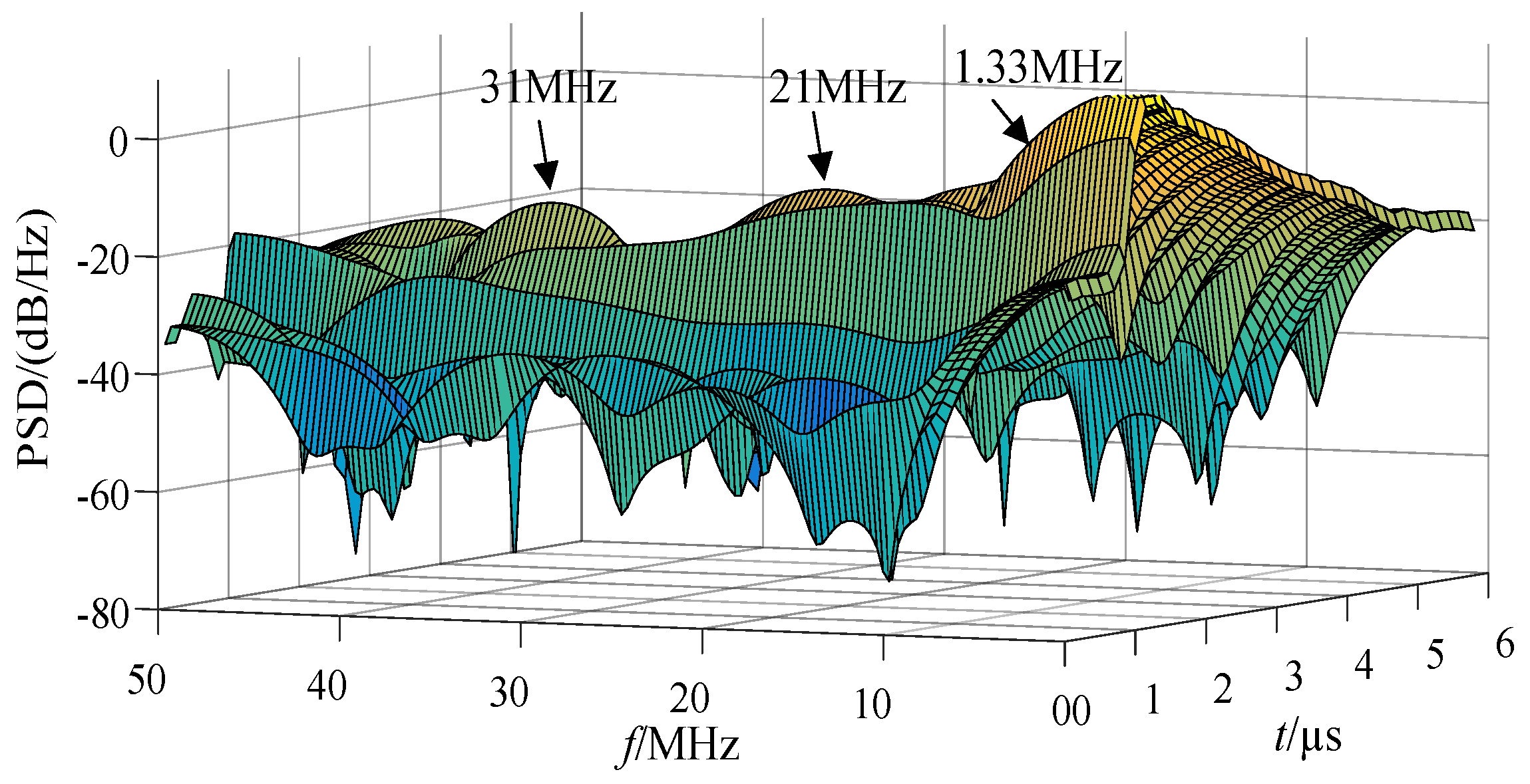 Sensors 21 07800 g012