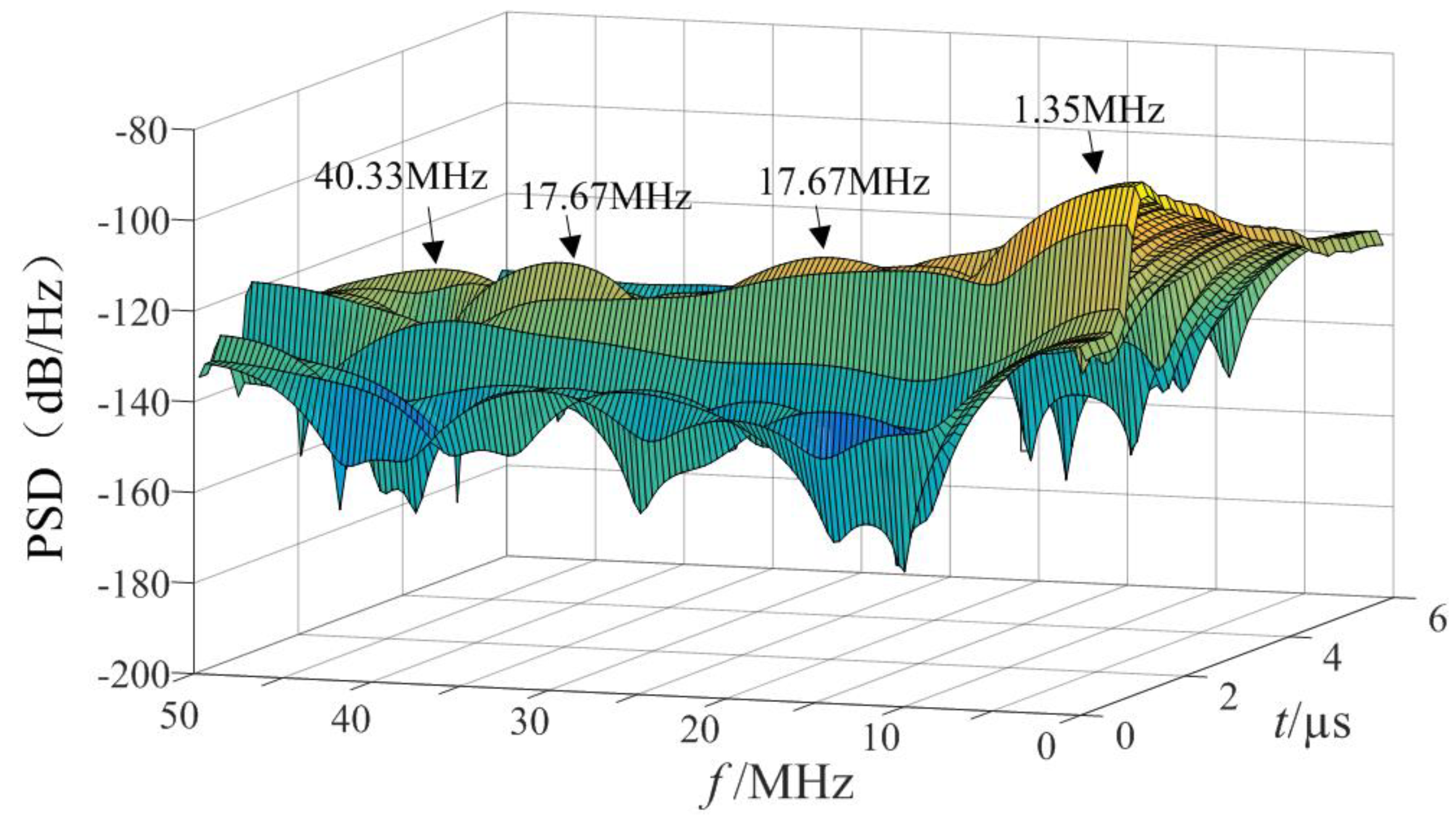 Sensors 21 07800 g013
