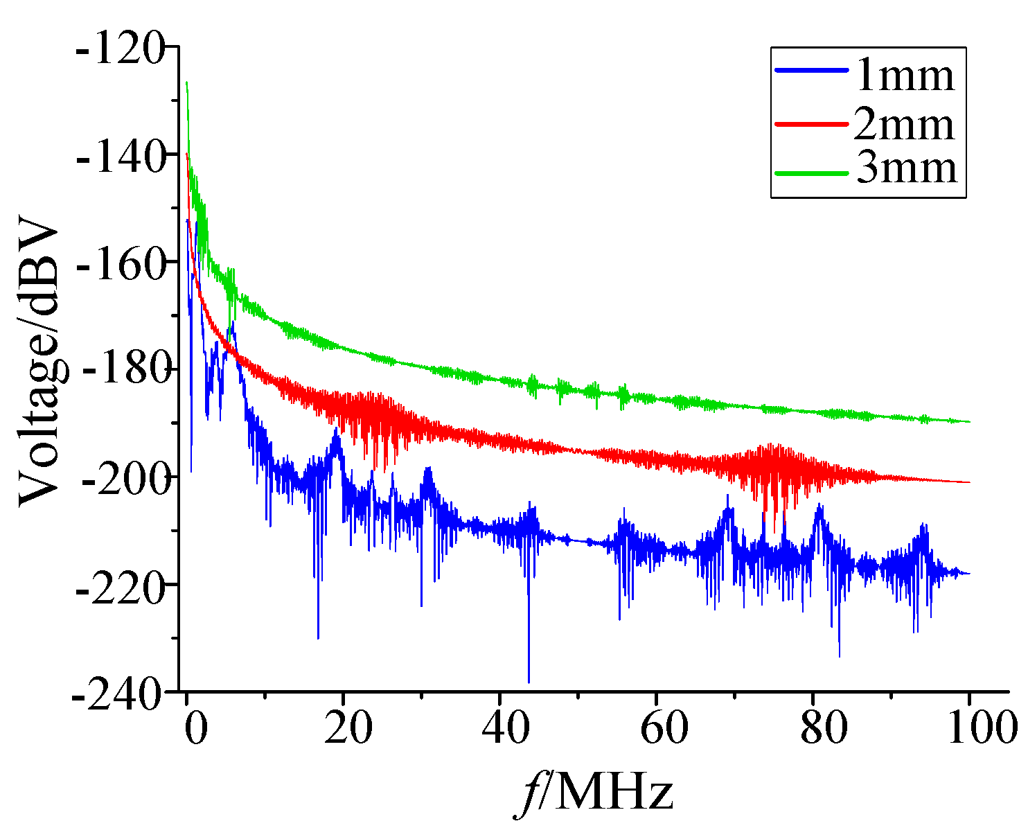 Sensors 21 07800 g020