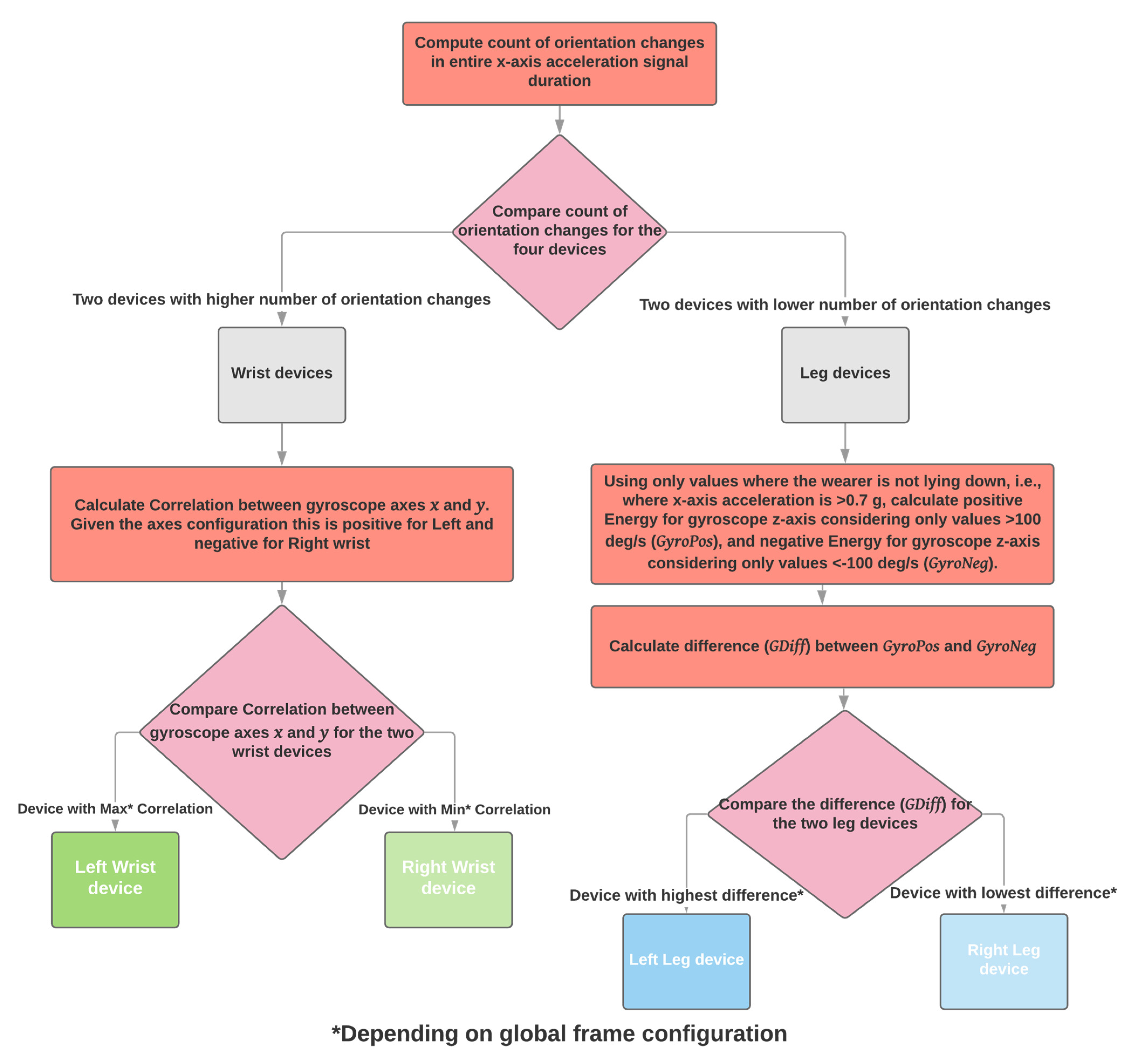 Sensors 21 07801 g007