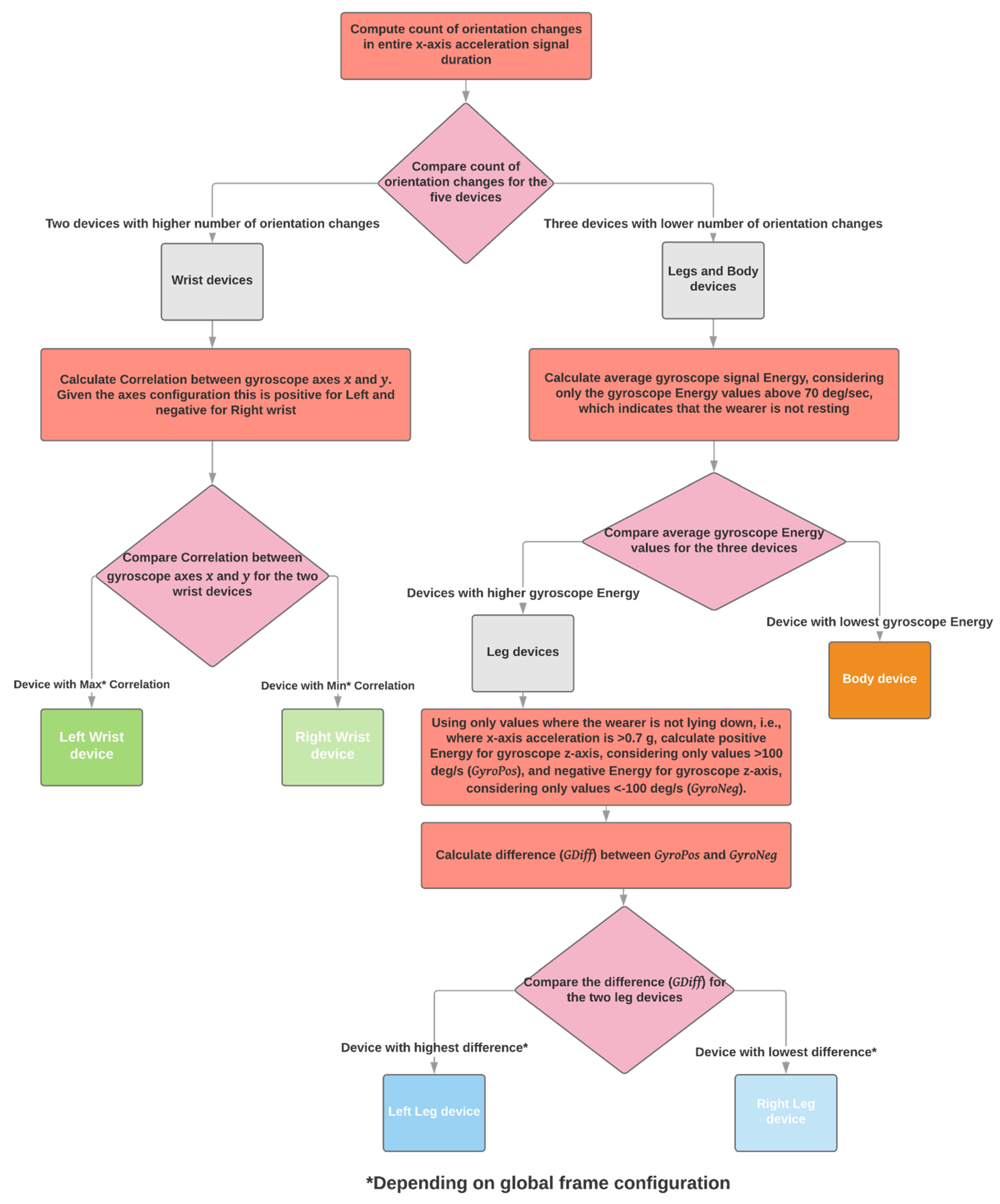 Sensors 21 07801 g008