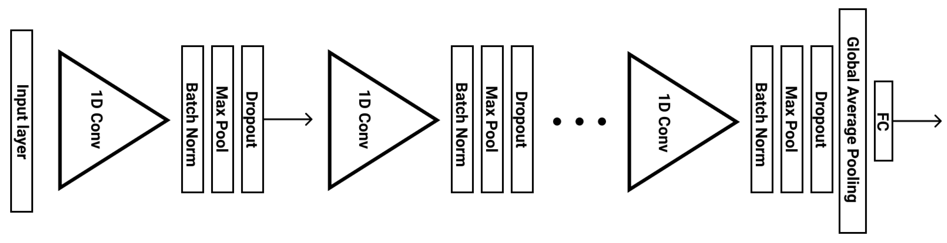 Sensors 21 07802 g004