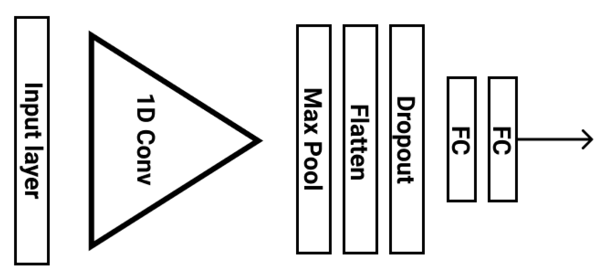 Sensors 21 07802 g005