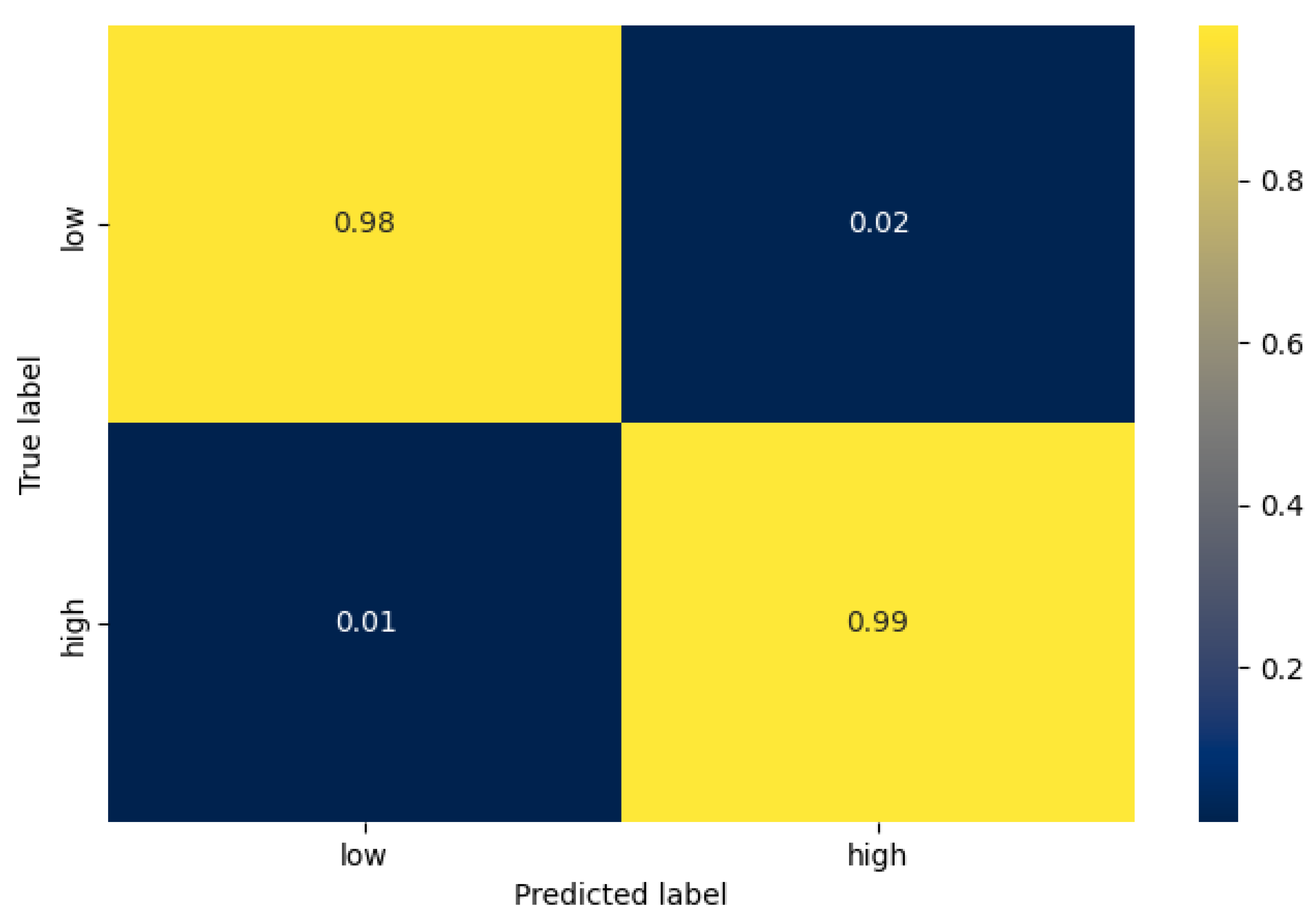 Sensors 21 07802 g006