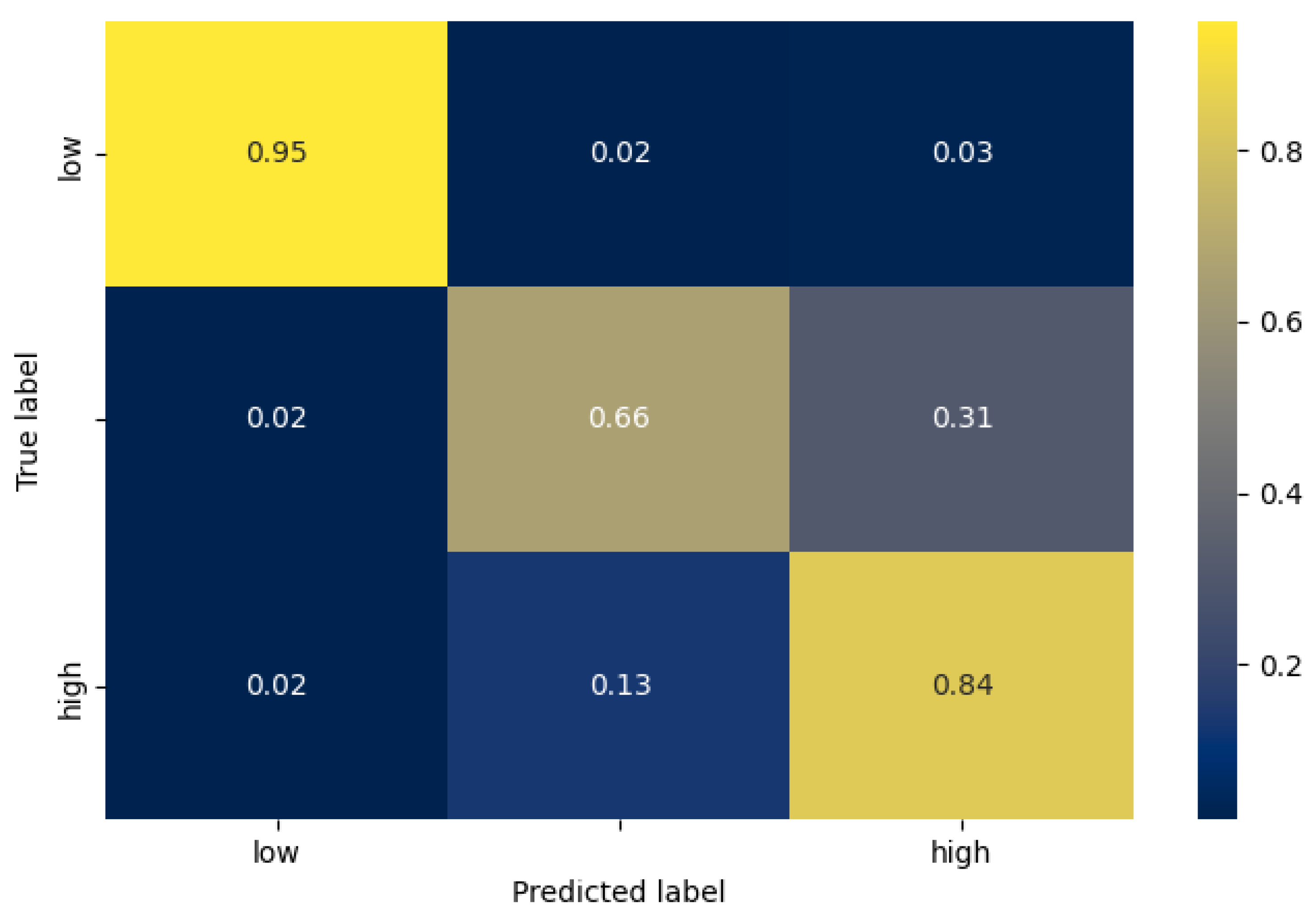 Sensors 21 07802 g007