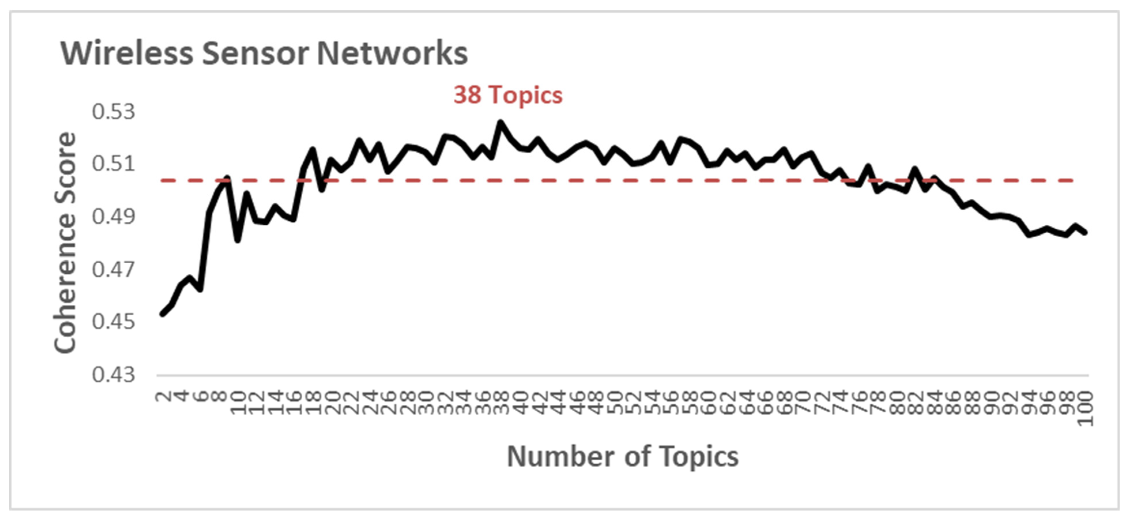 Sensors 21 07803 g001a