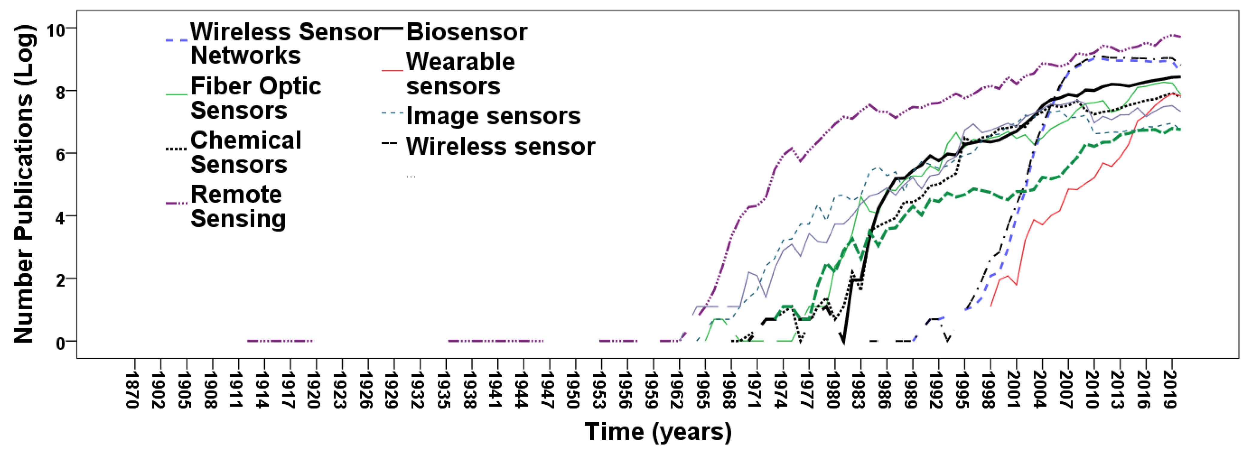 Sensors 21 07803 g002