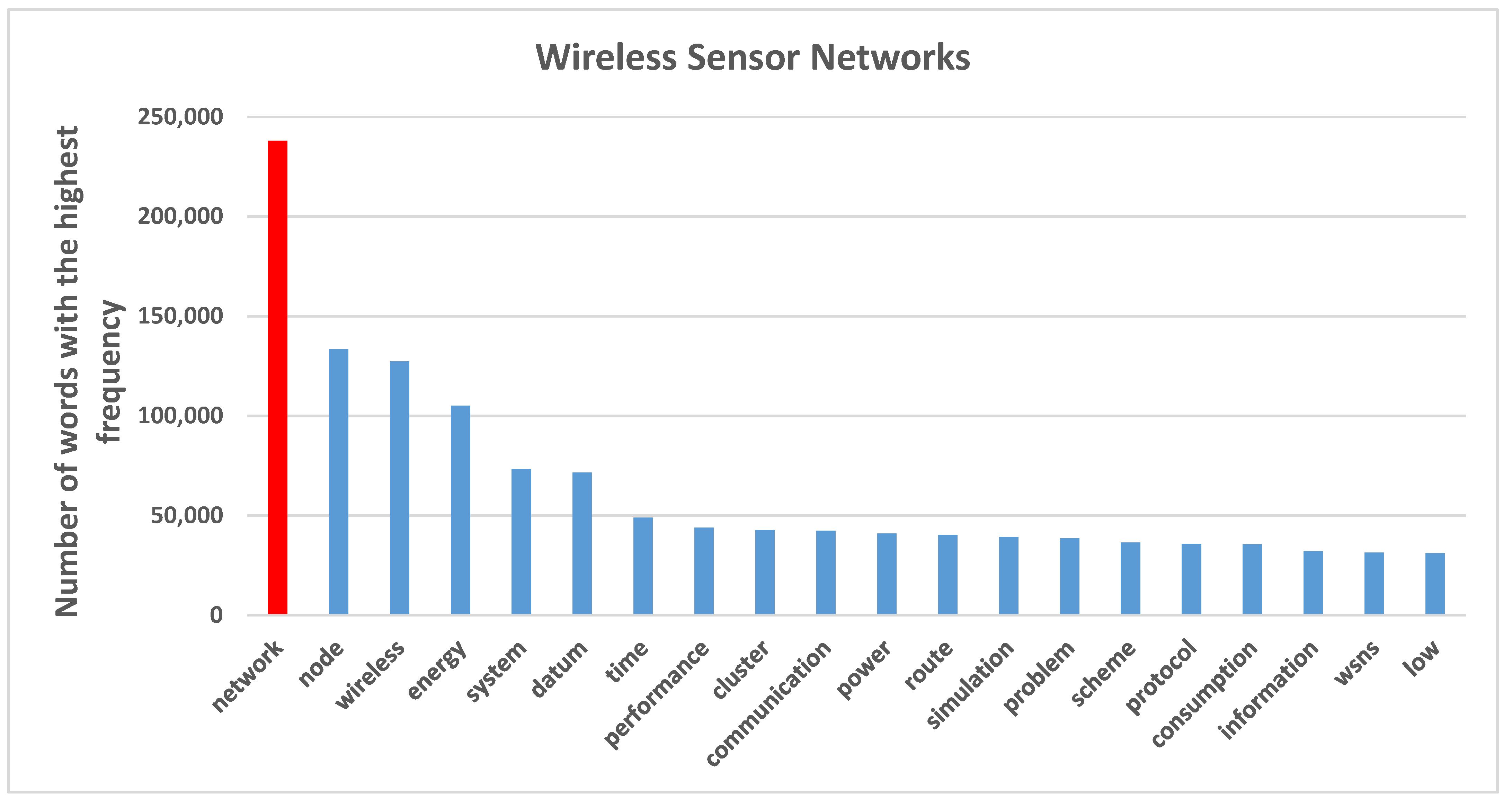 Sensors 21 07803 g004