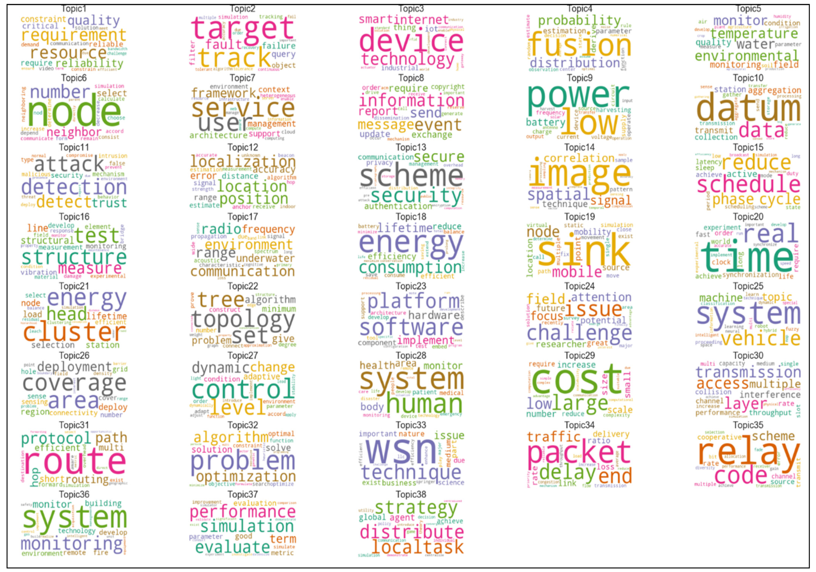 Sensors 21 07803 g005