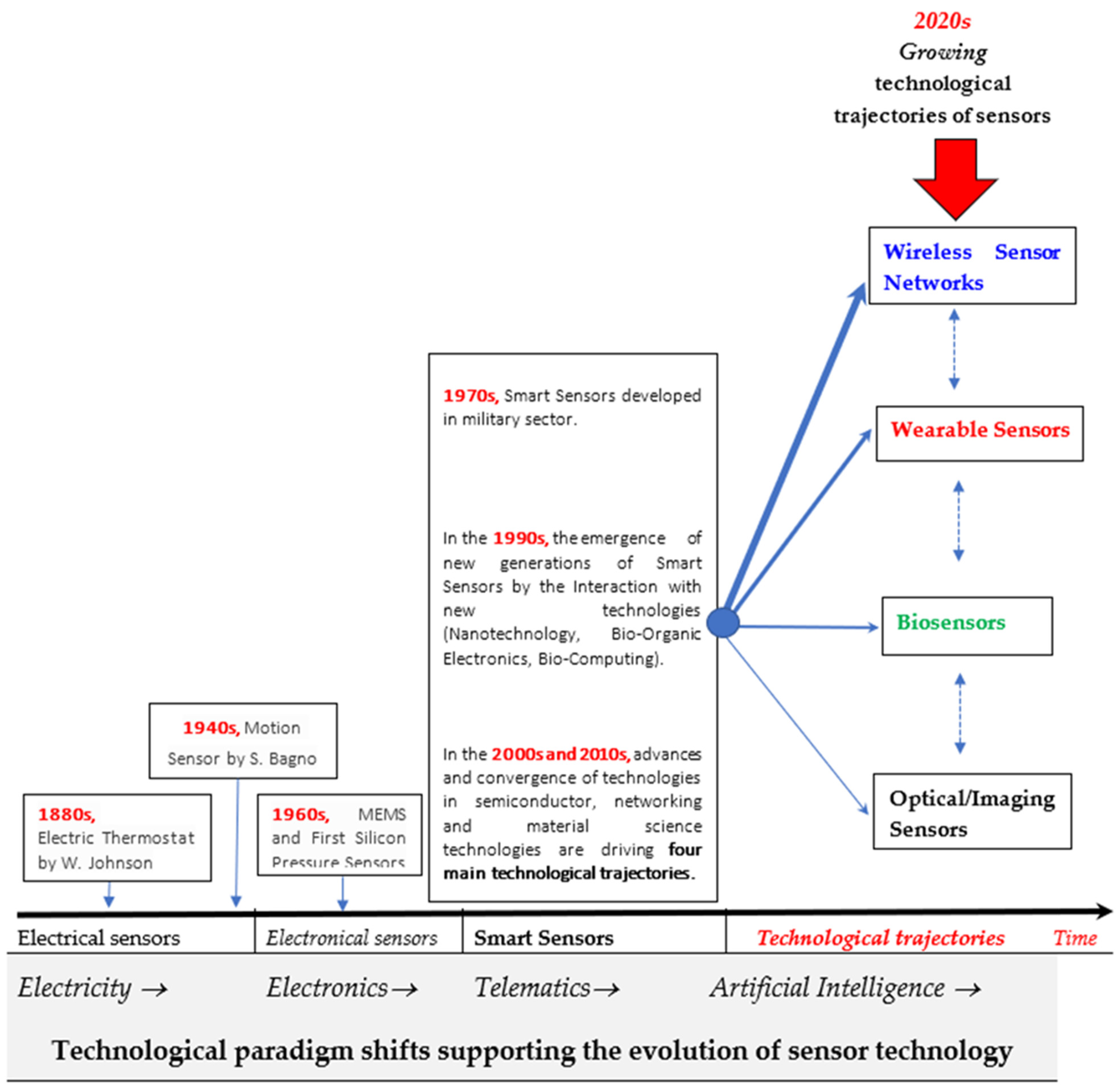 Sensors 21 07803 g010