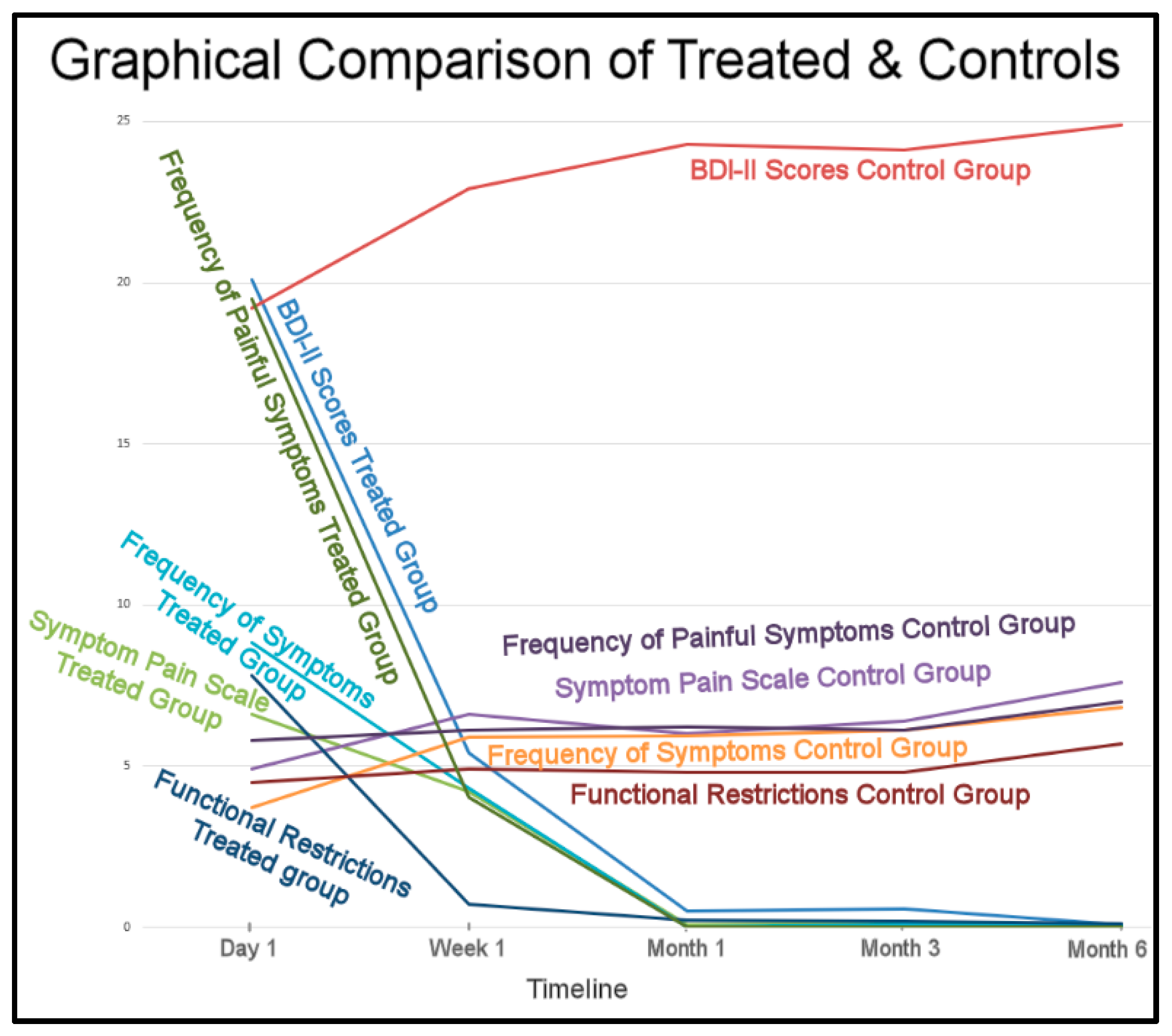 Sensors 21 07804 g017