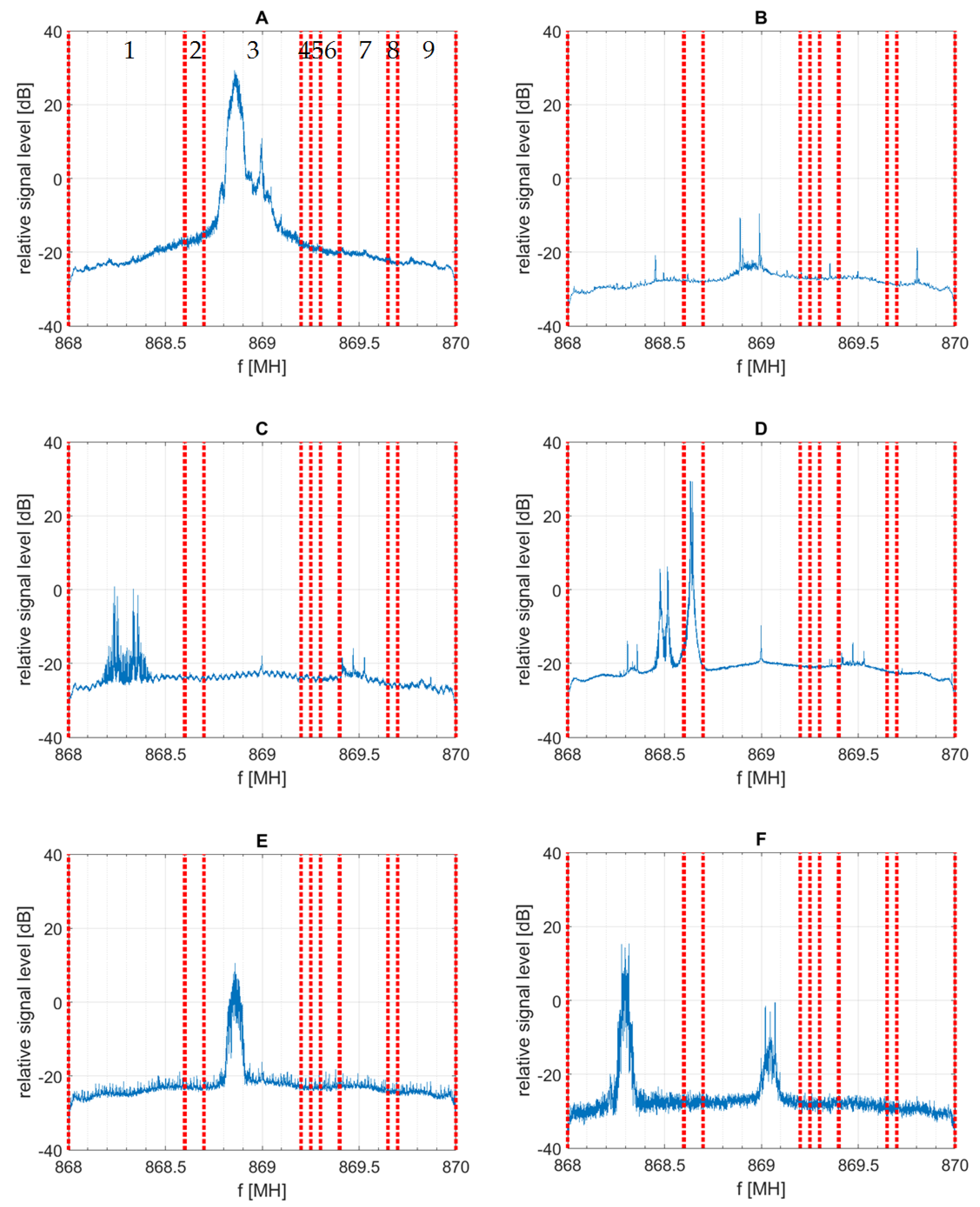 Sensors 21 07805 g003