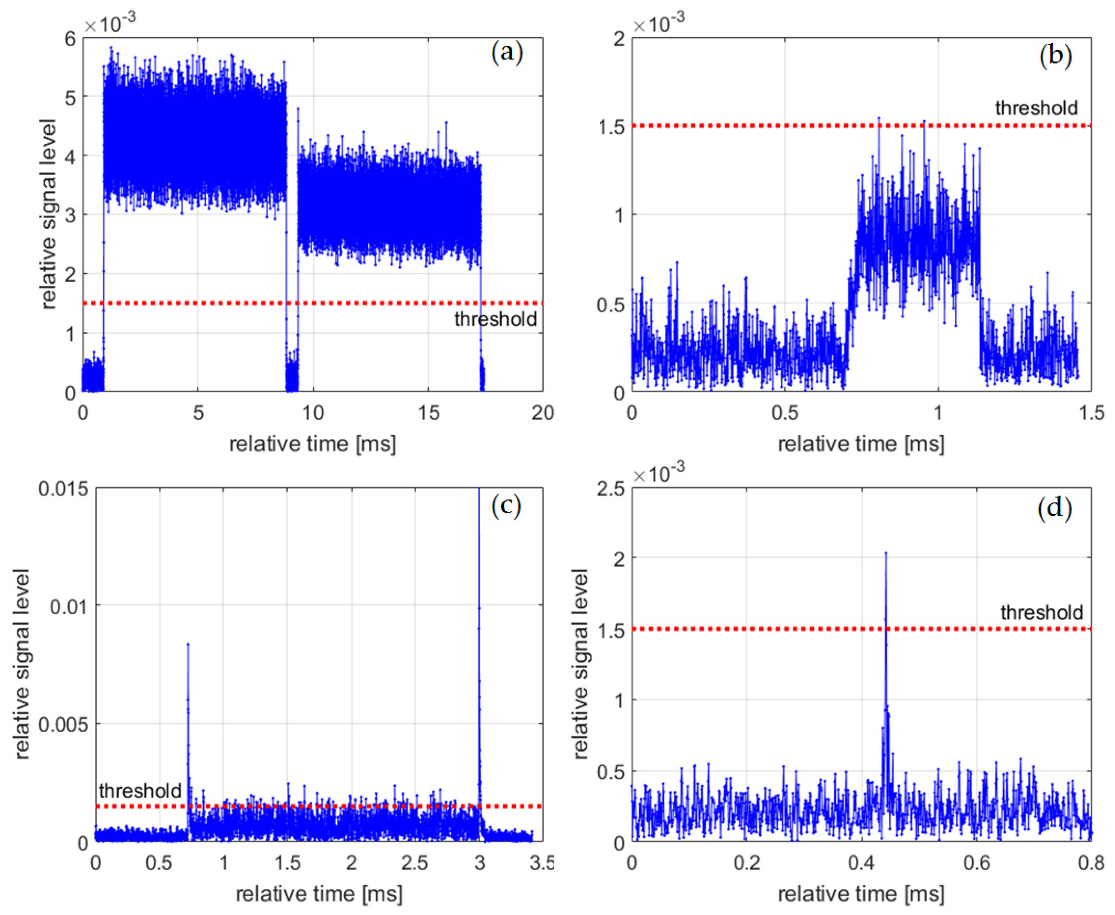 Sensors 21 07805 g004