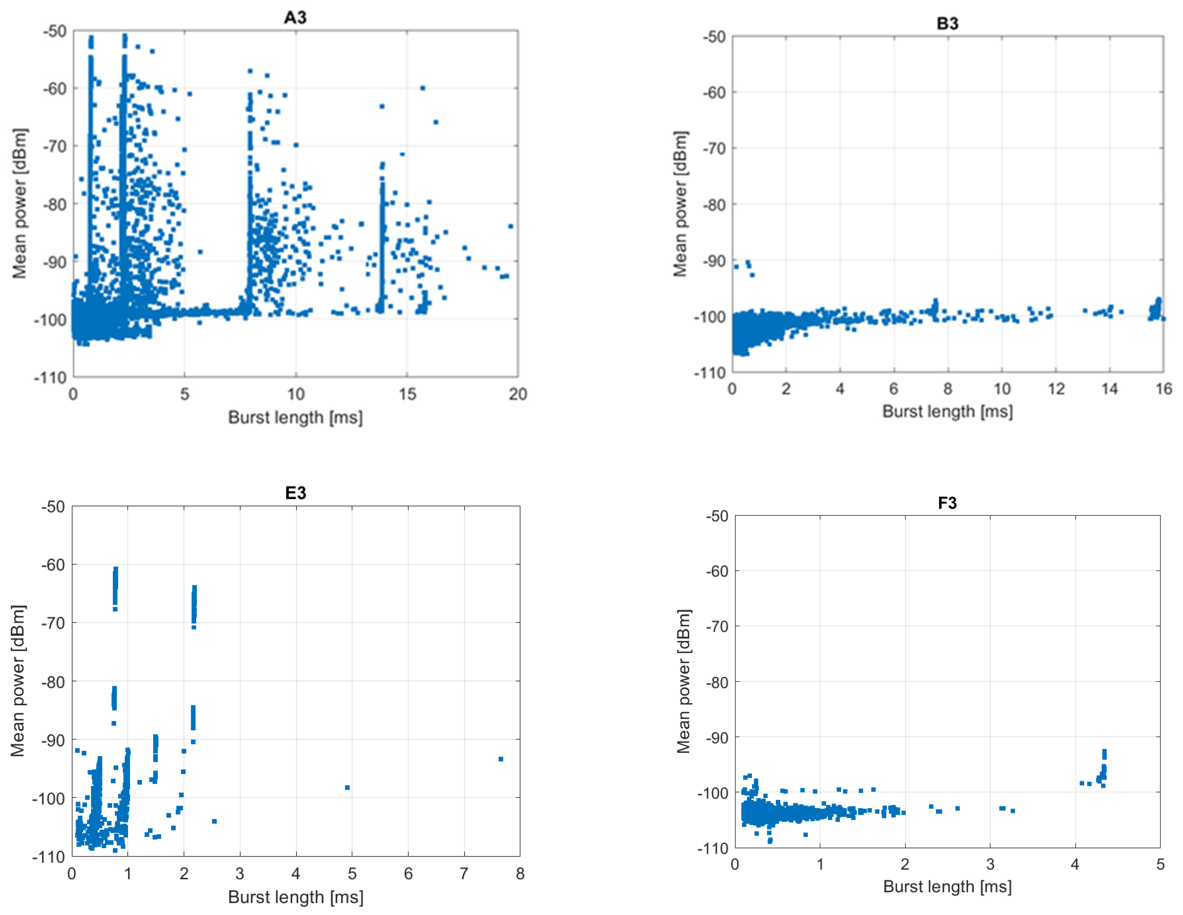 Sensors 21 07805 g006b