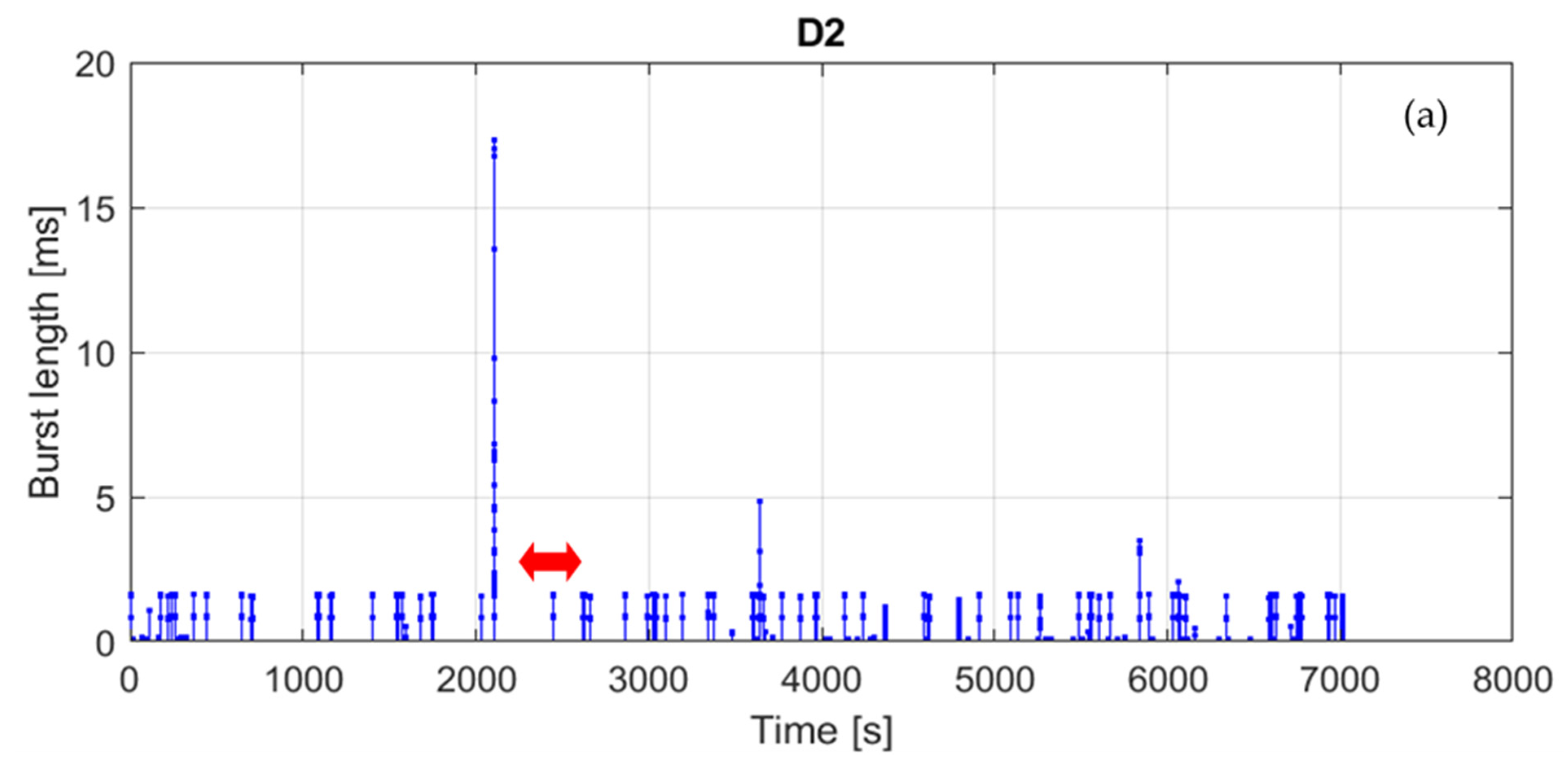 Sensors 21 07805 g007a