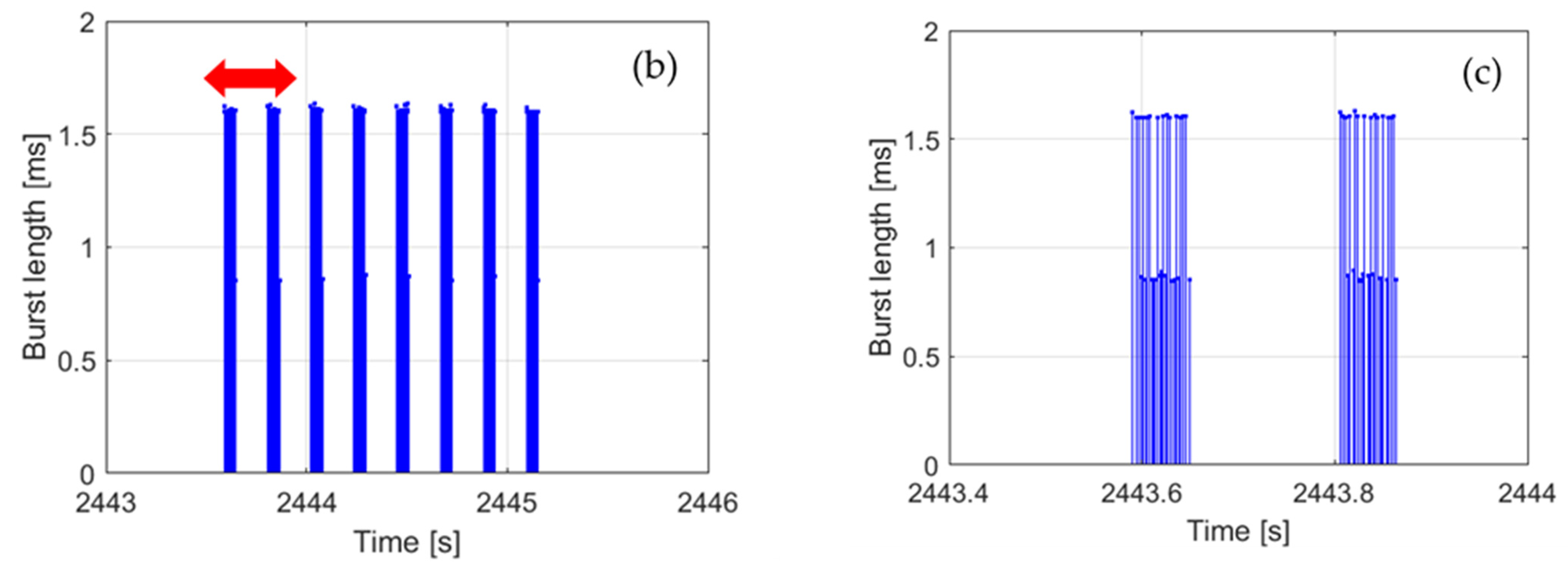 Sensors 21 07805 g007b