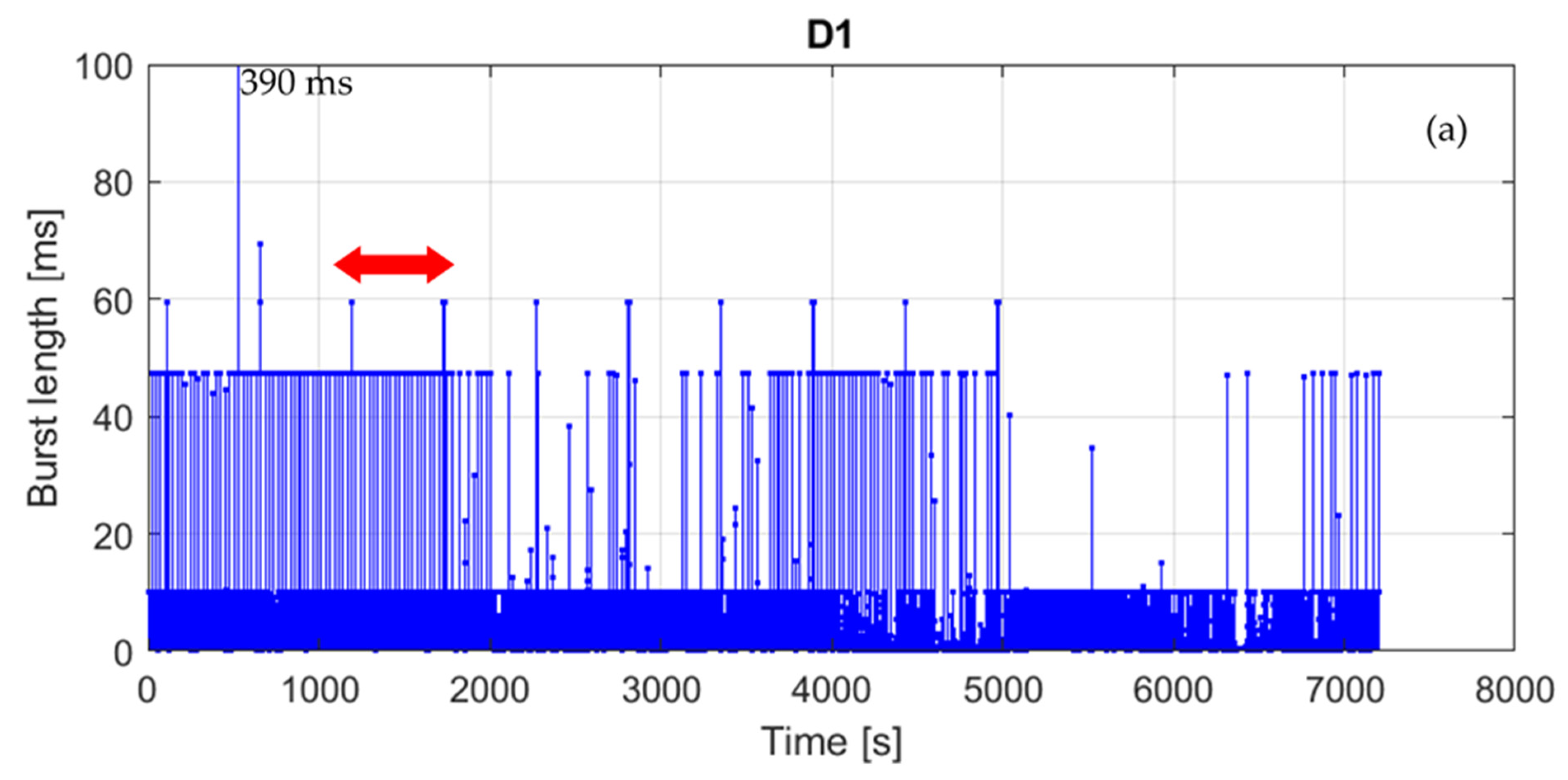 Sensors 21 07805 g008a