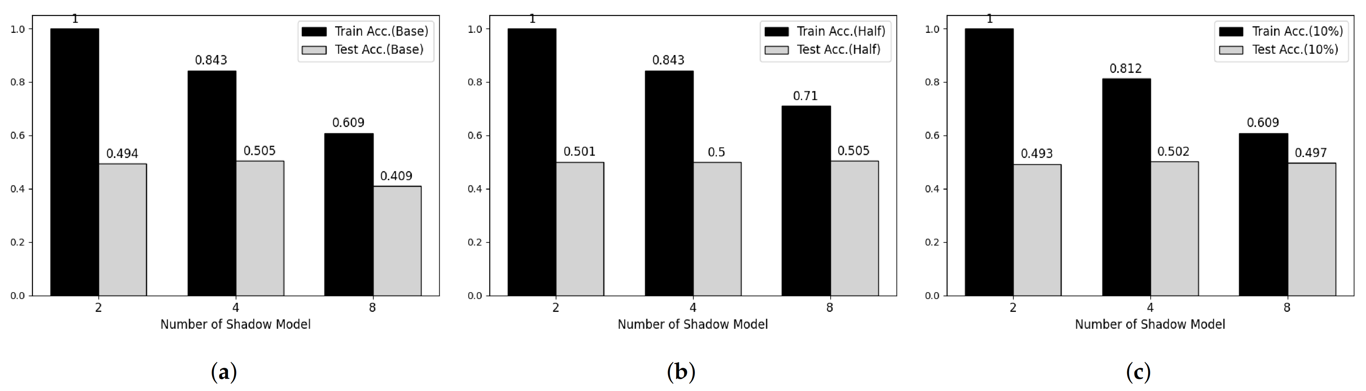 Sensors 21 07806 g005
