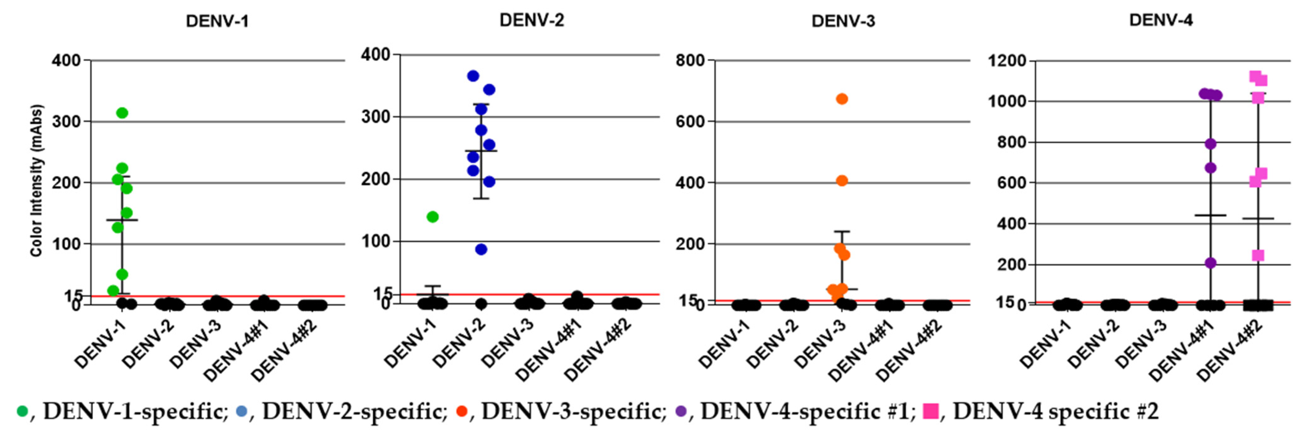 Sensors 21 07809 g004 Sensors 21 07809 g004