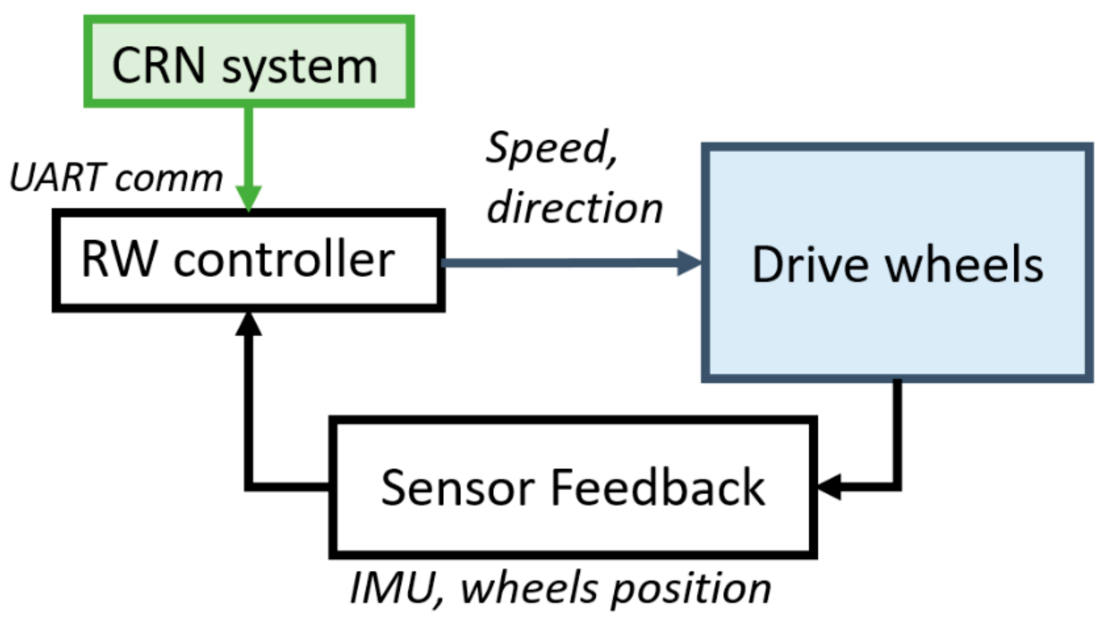 Sensors 21 07810 g003