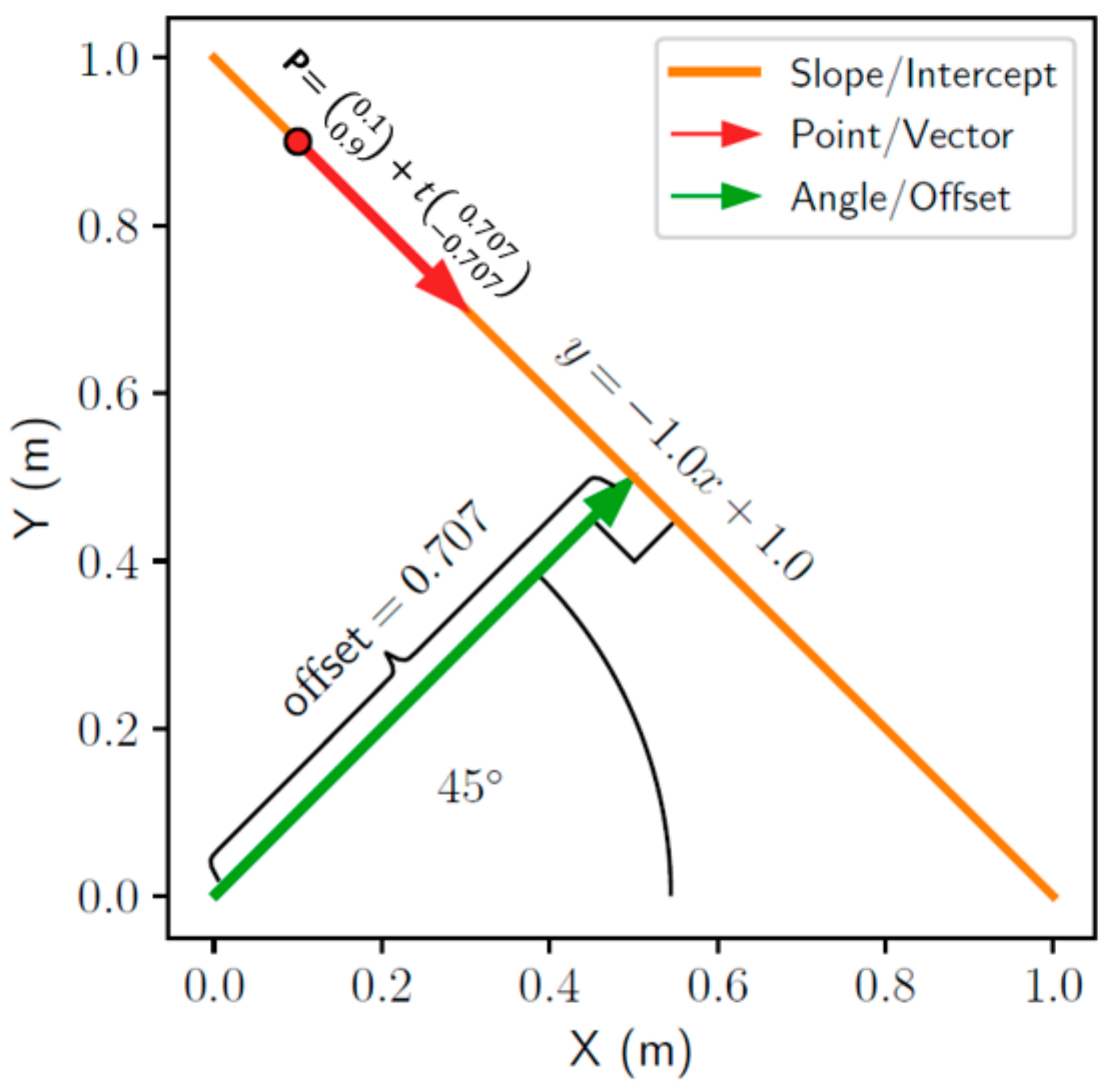 Sensors 21 07810 g004