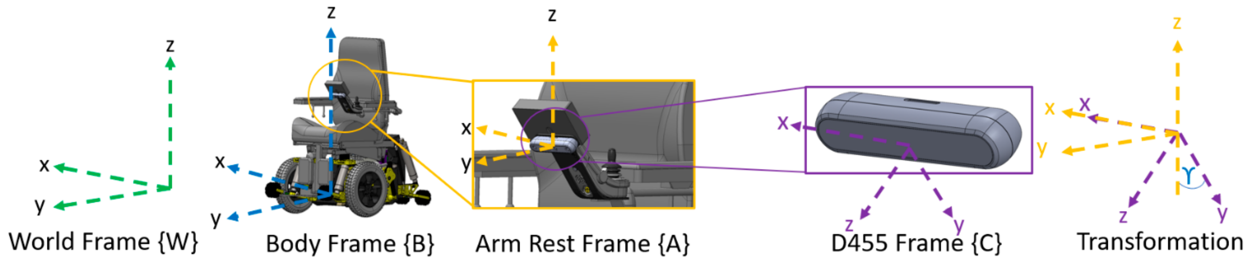 Sensors 21 07810 g005