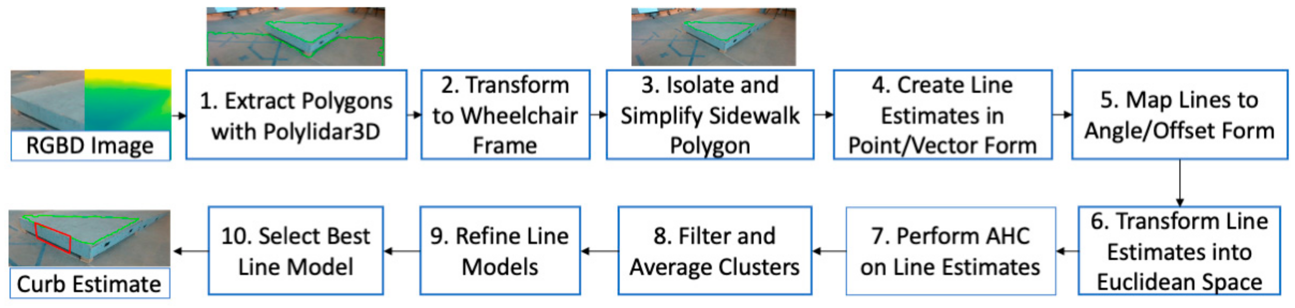 Sensors 21 07810 g006