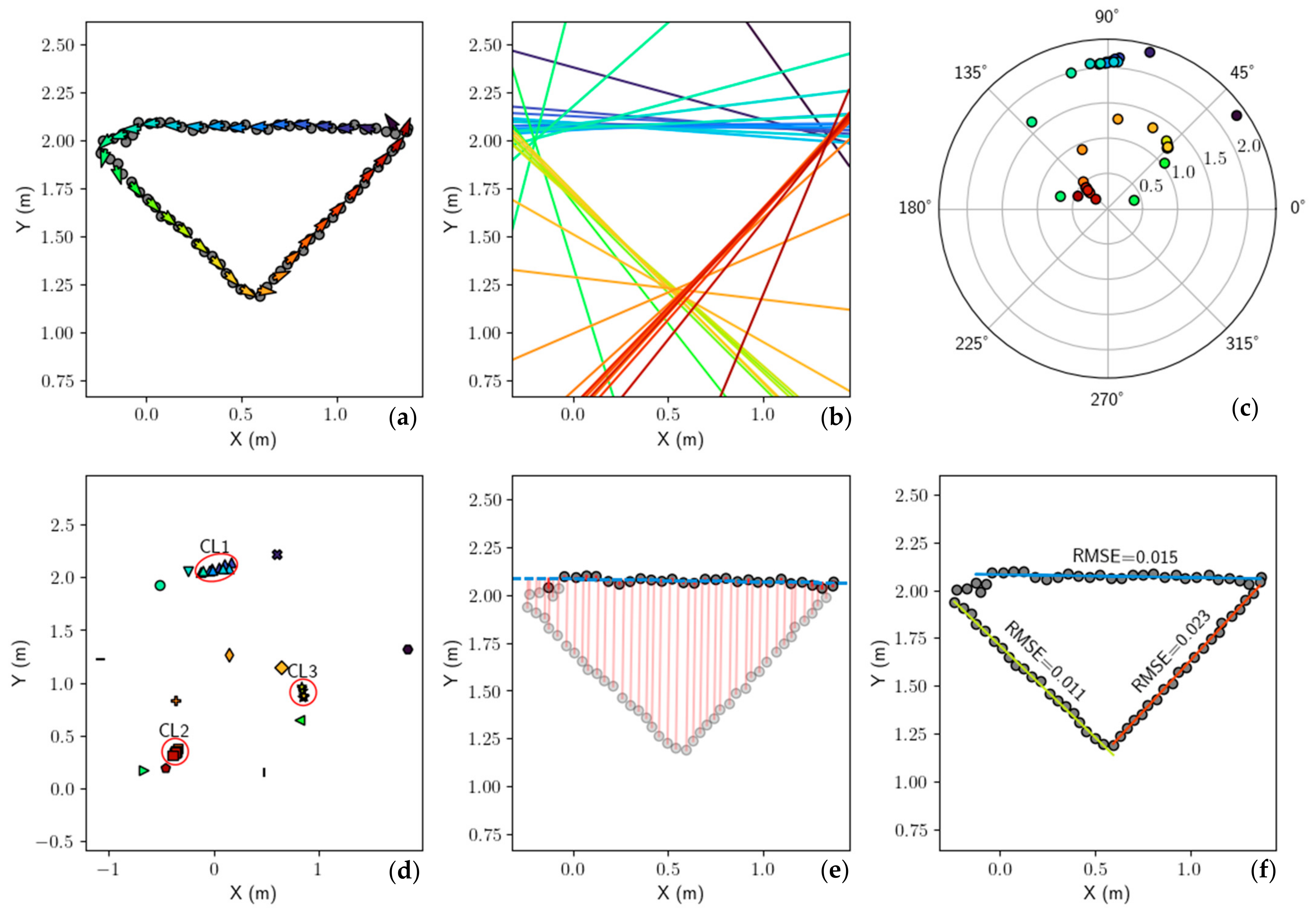 Sensors 21 07810 g007