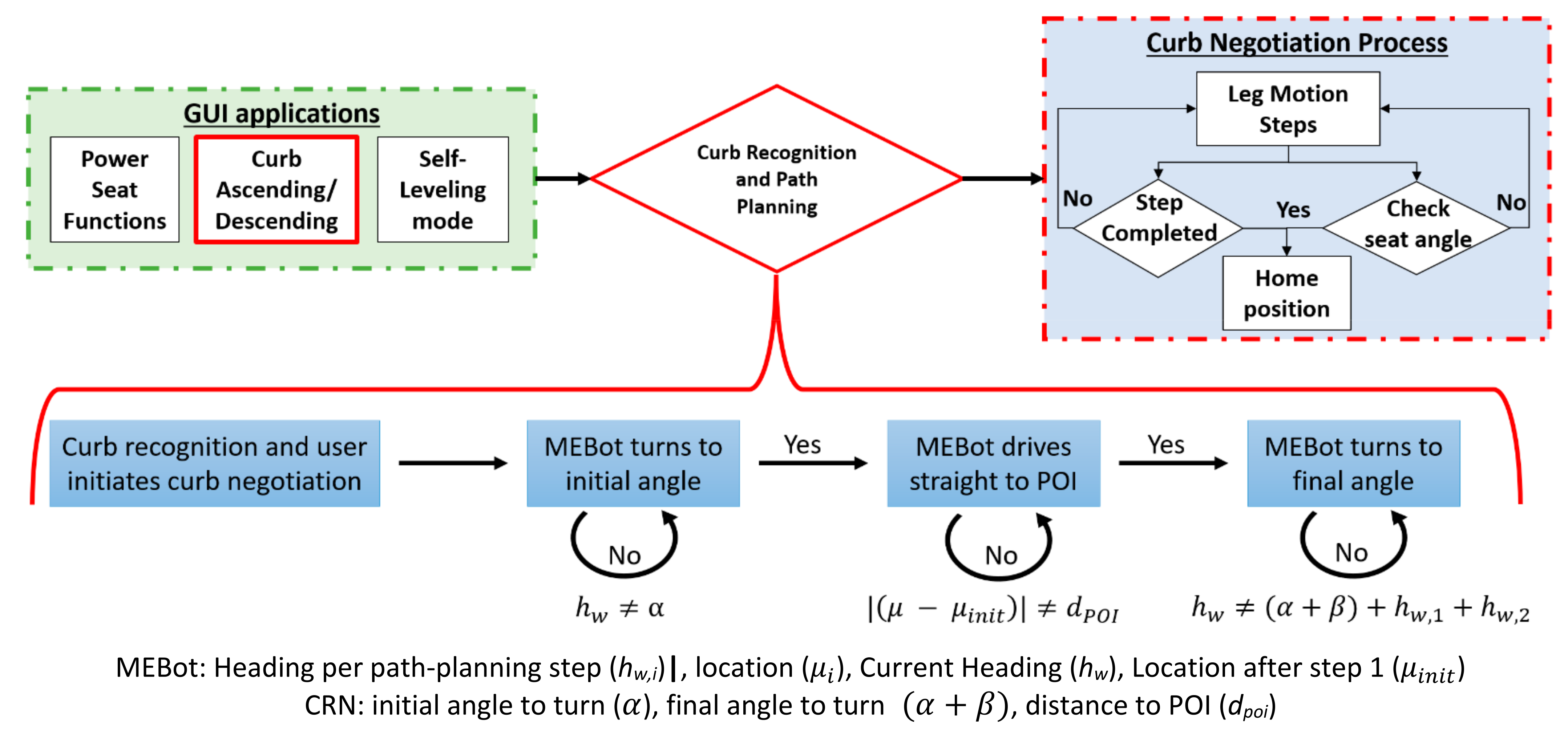 Sensors 21 07810 g008