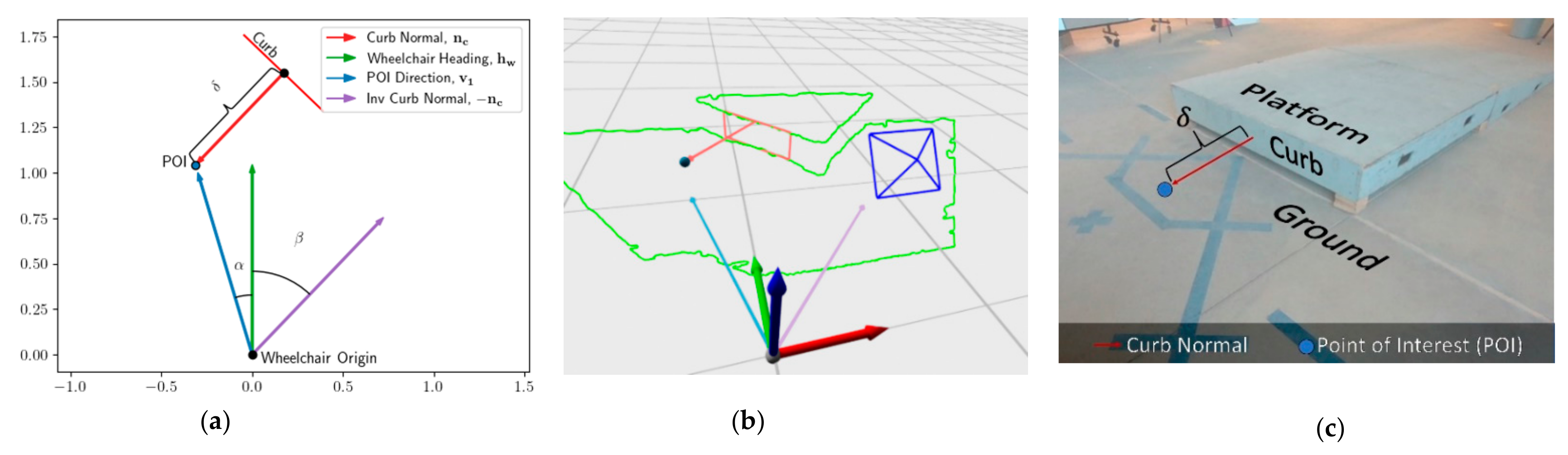 Sensors 21 07810 g009
