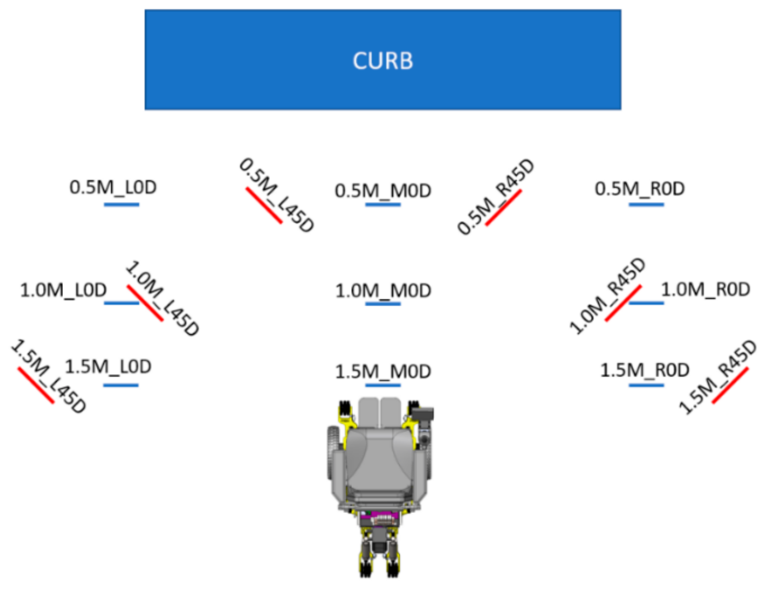 Sensors 21 07810 g010
