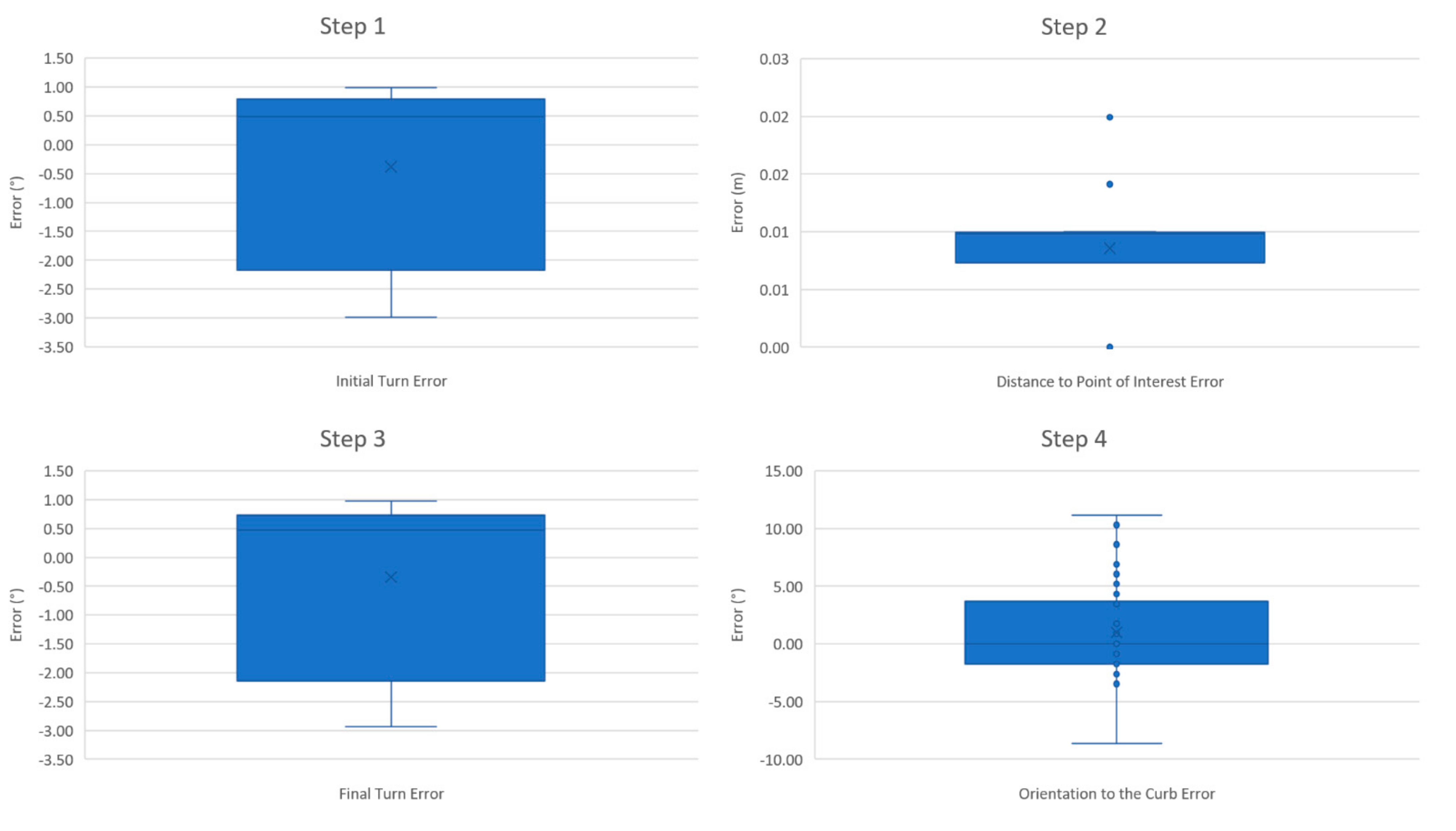 Sensors 21 07810 g012