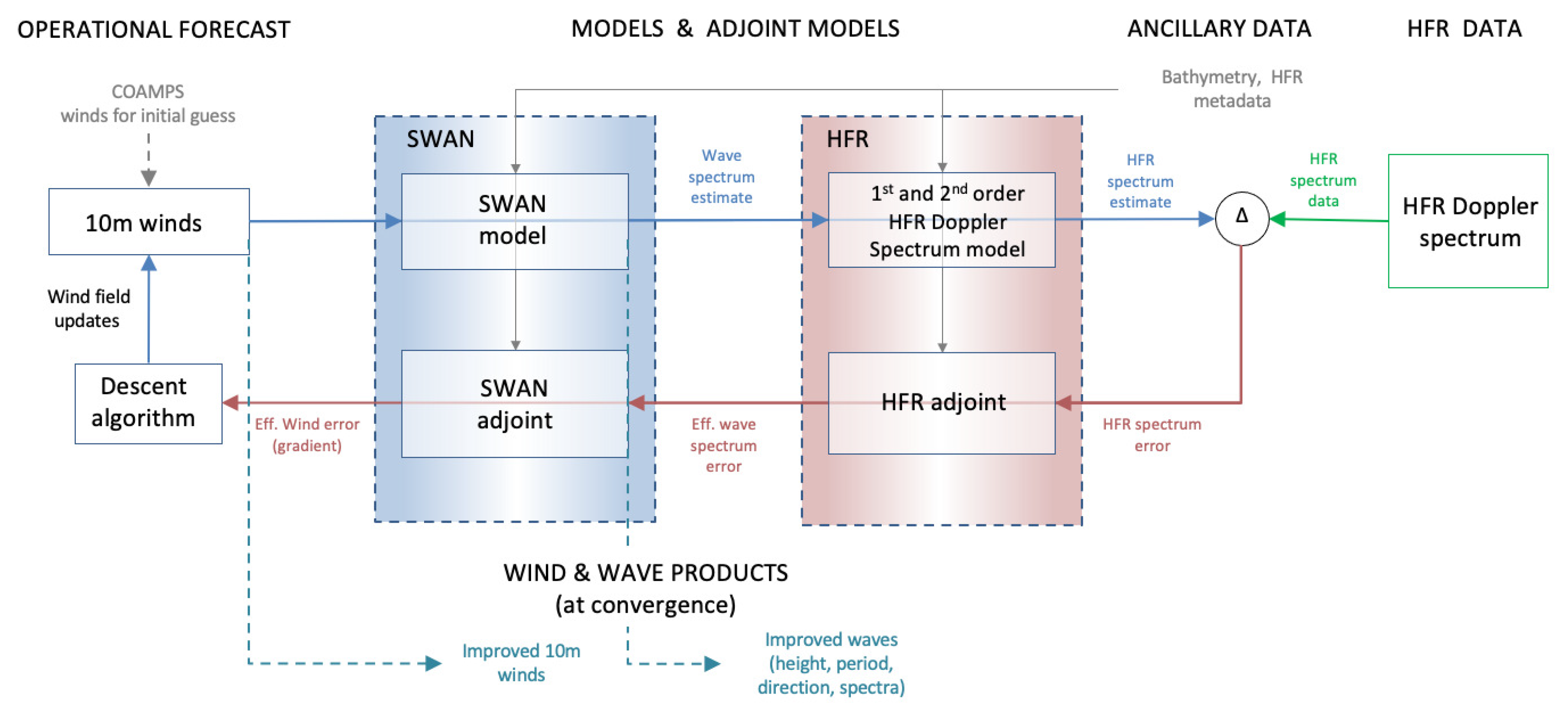 Sensors 21 07811 g001