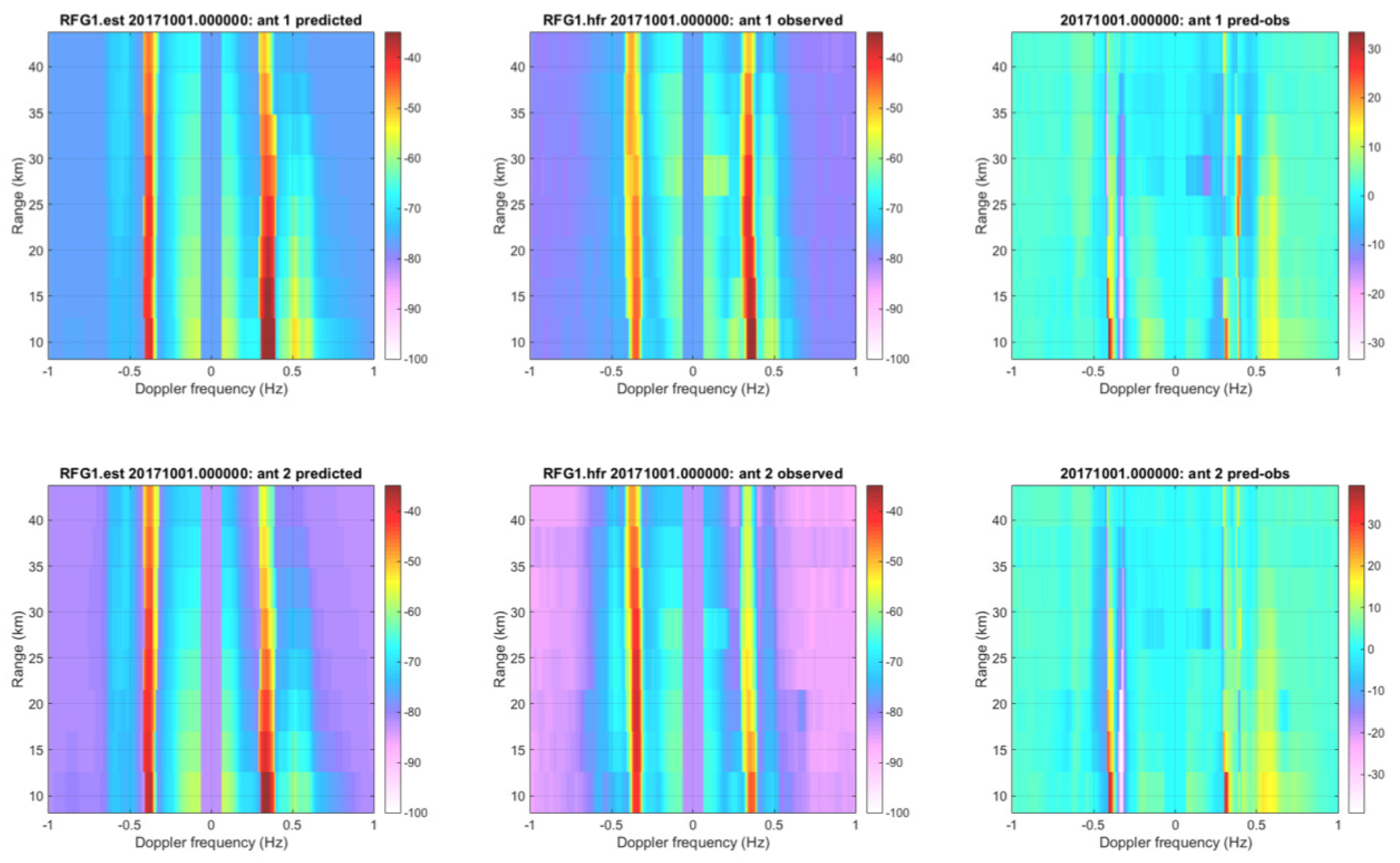 Sensors 21 07811 g003