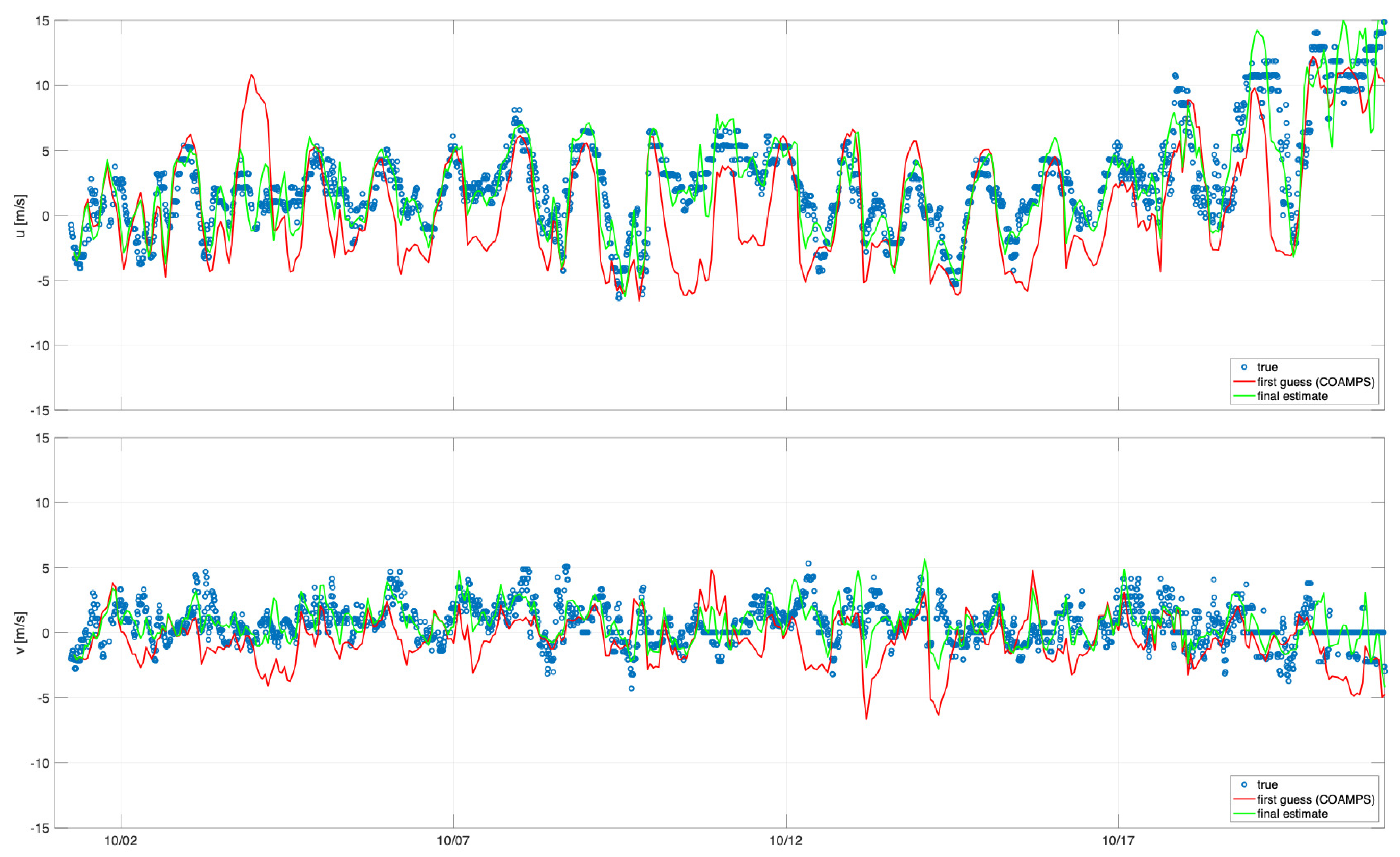 Sensors 21 07811 g005