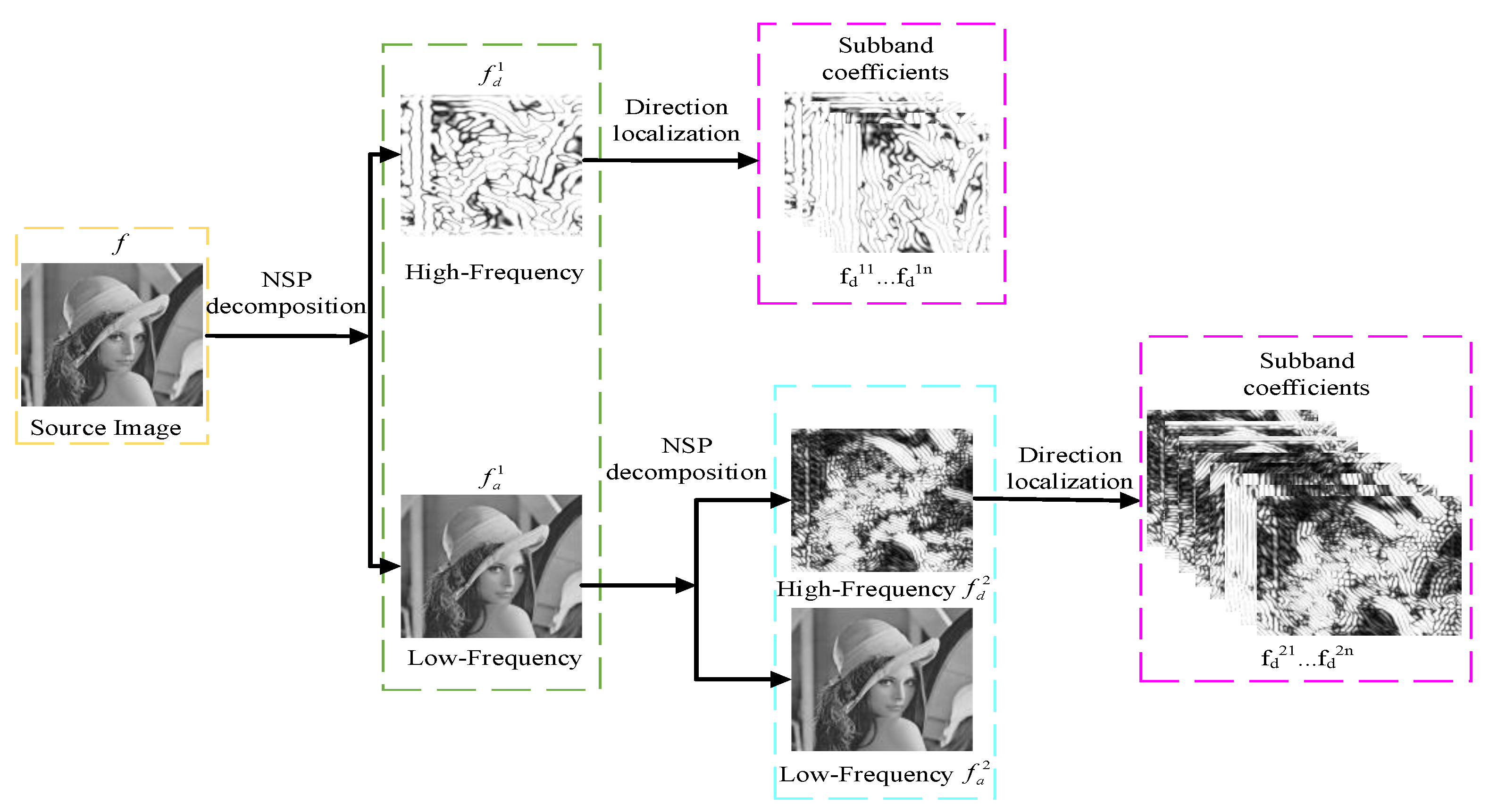 Sensors 21 07813 g001