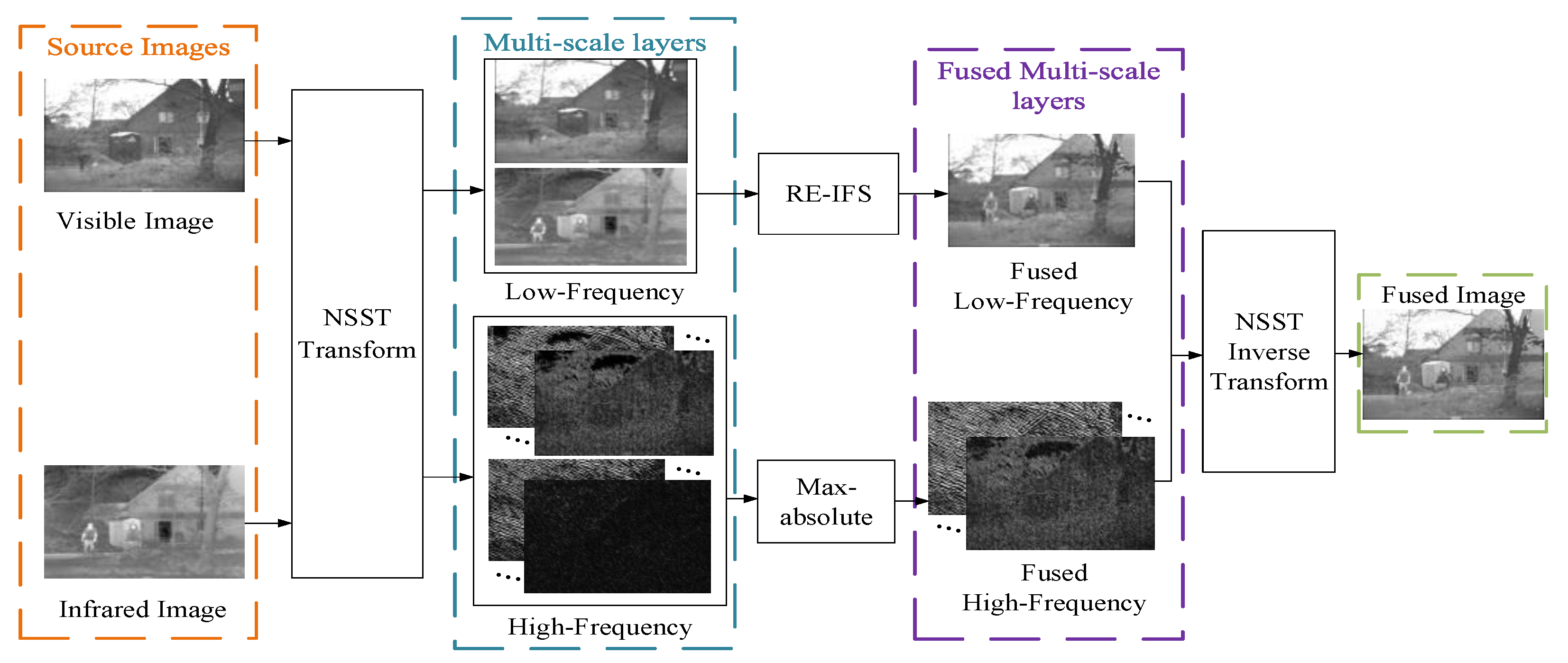 Sensors 21 07813 g002