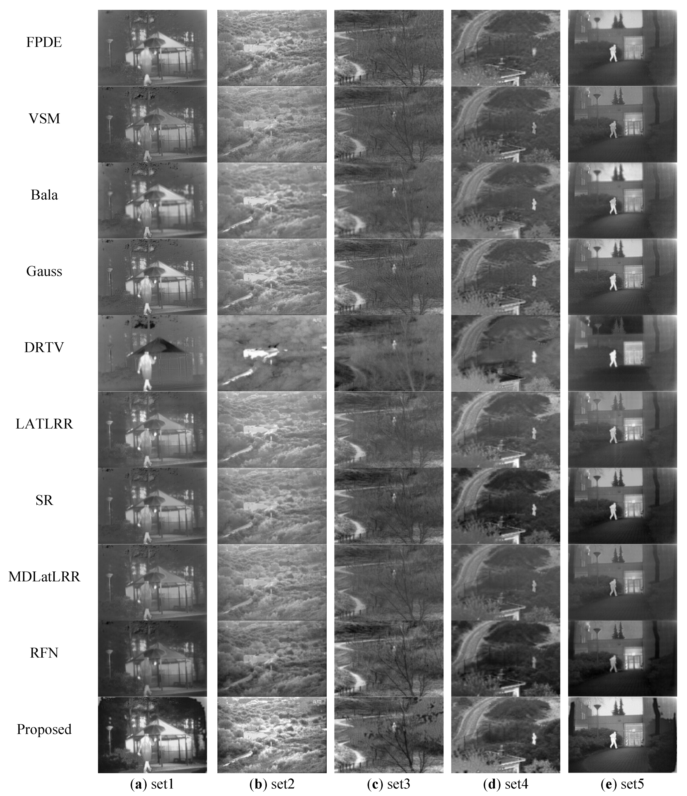 Sensors 21 07813 g005b