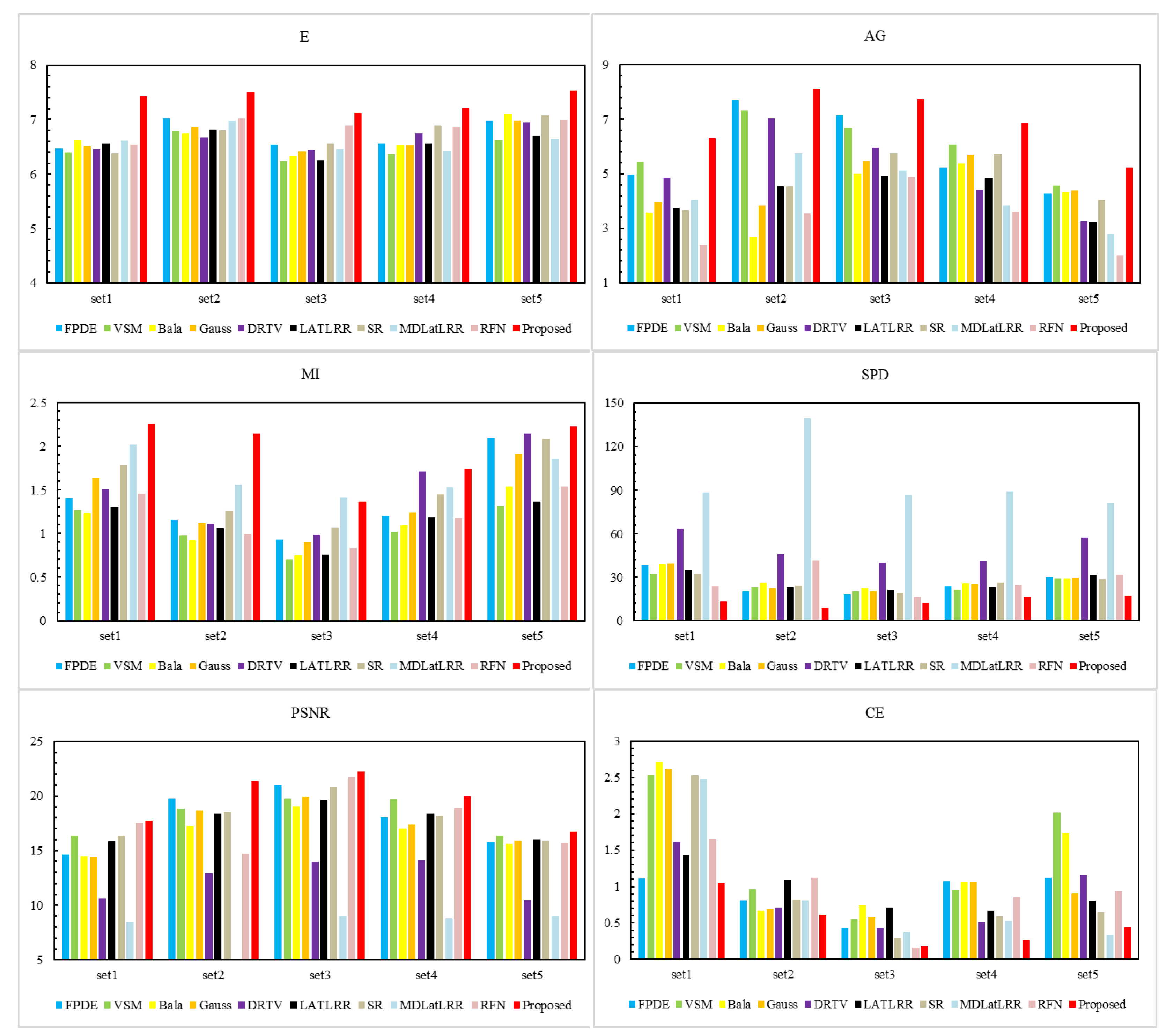 Sensors 21 07813 g006