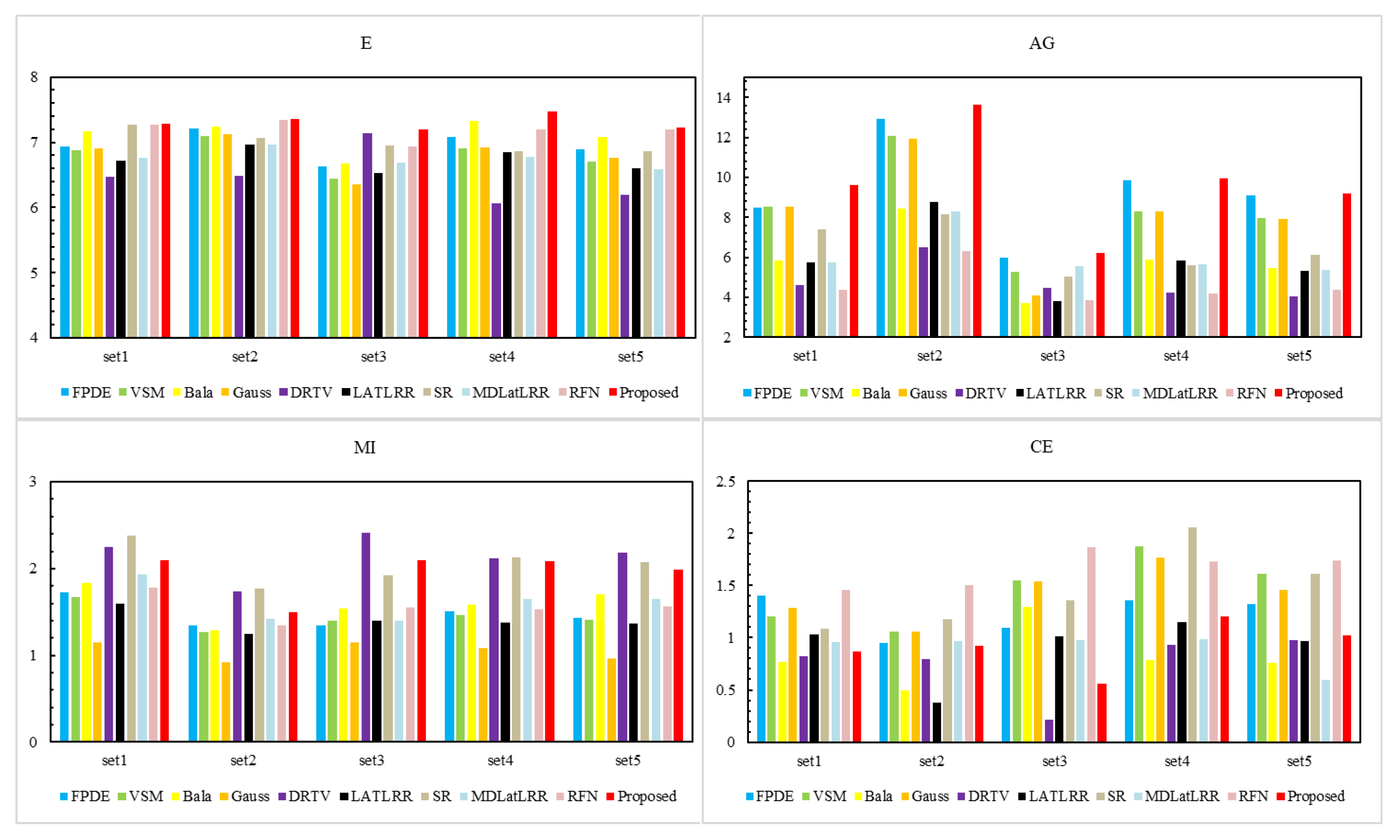 Sensors 21 07813 g009a