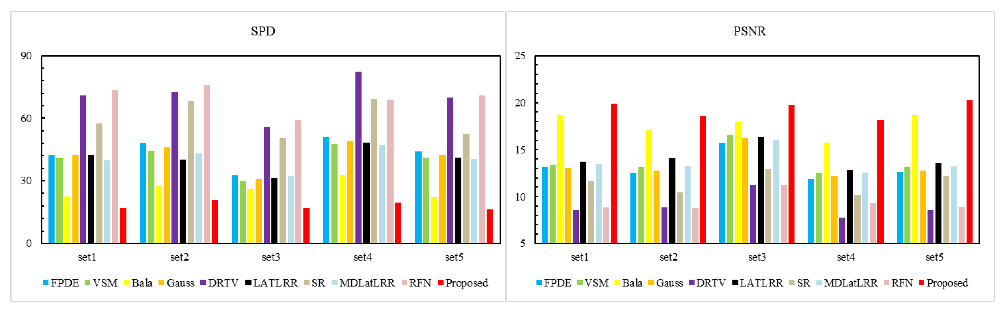 Sensors 21 07813 g009b