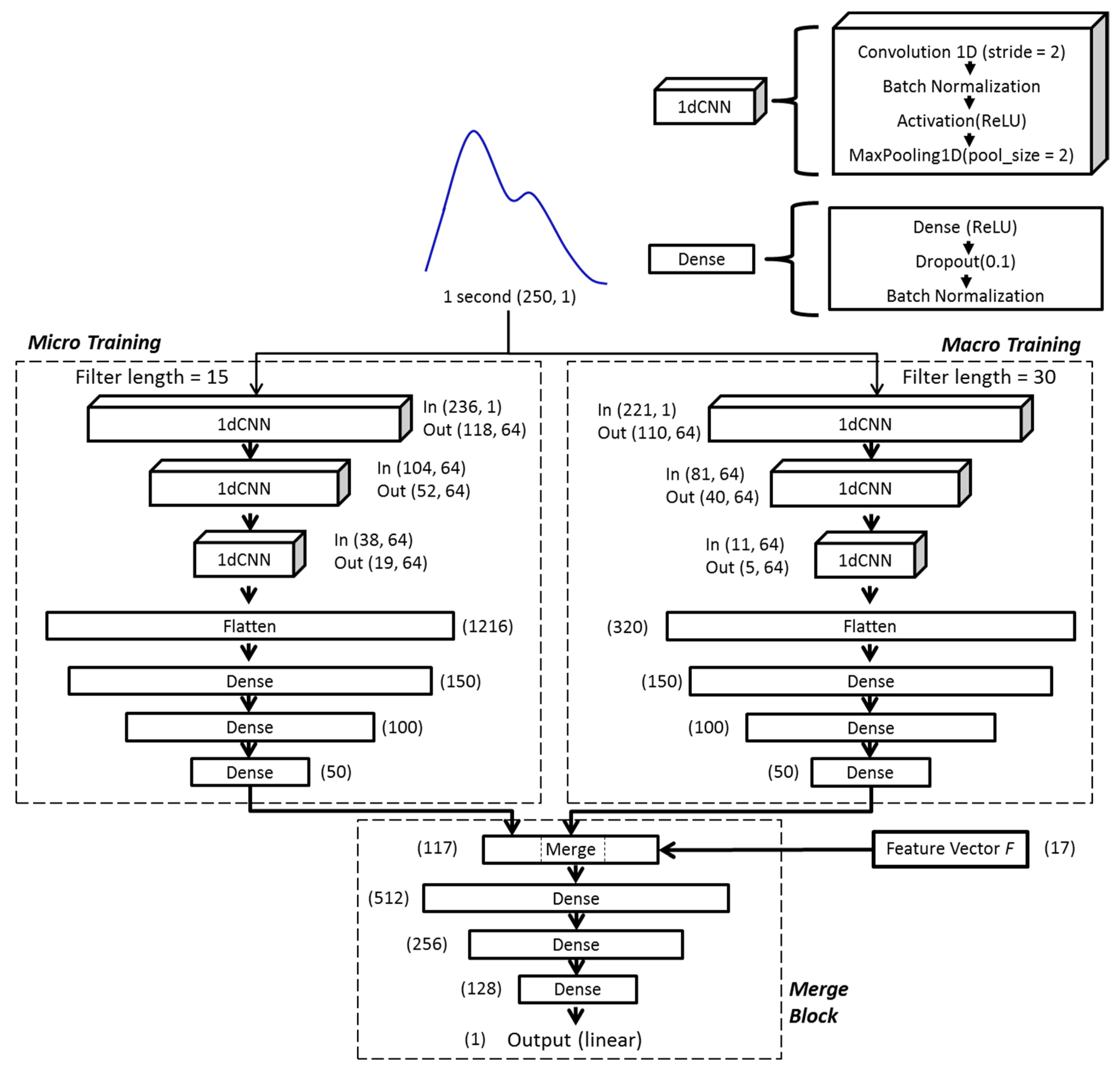 Sensors 21 07815 g002