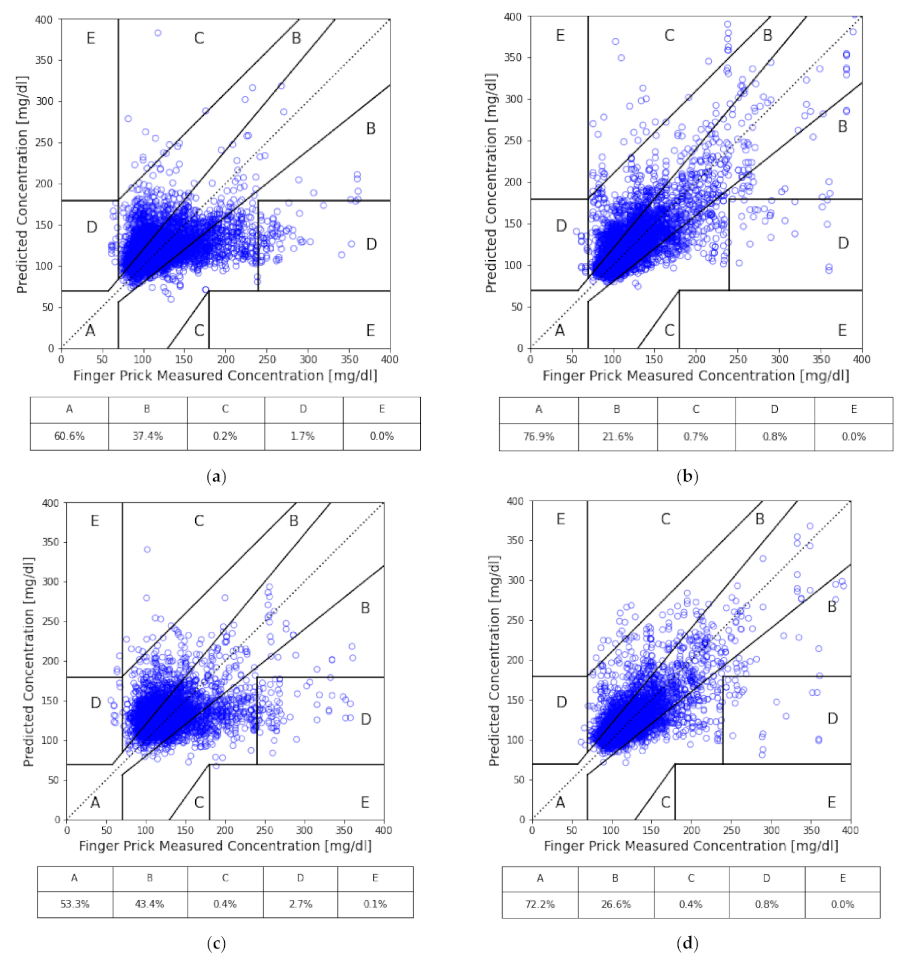 Sensors 21 07815 g003a